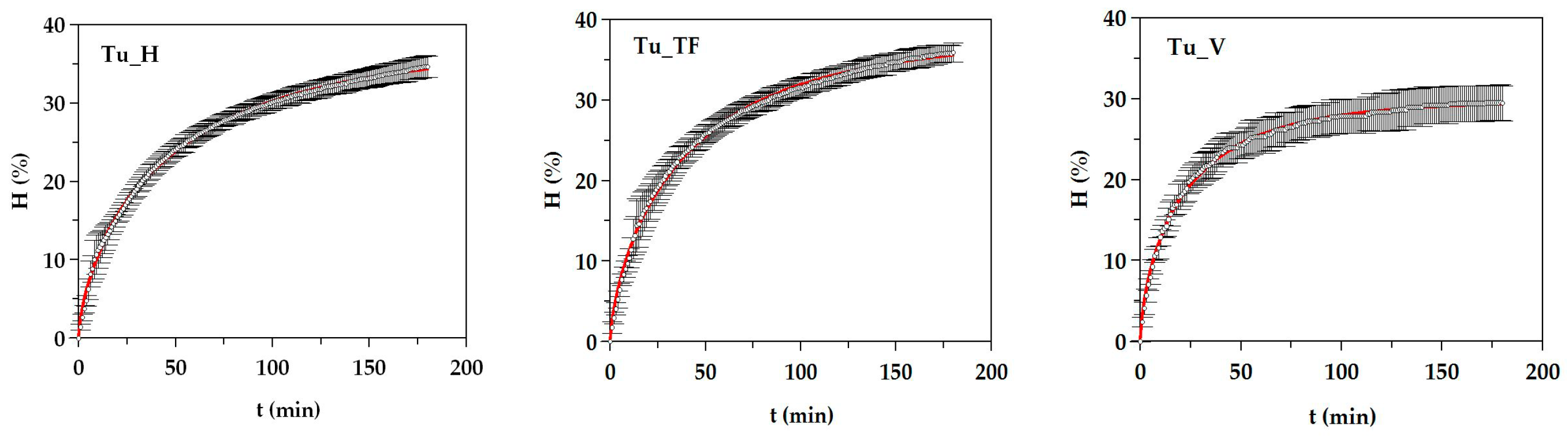 Biomolecules 10 00310 g003 Biomolecules 10 00310 g003
