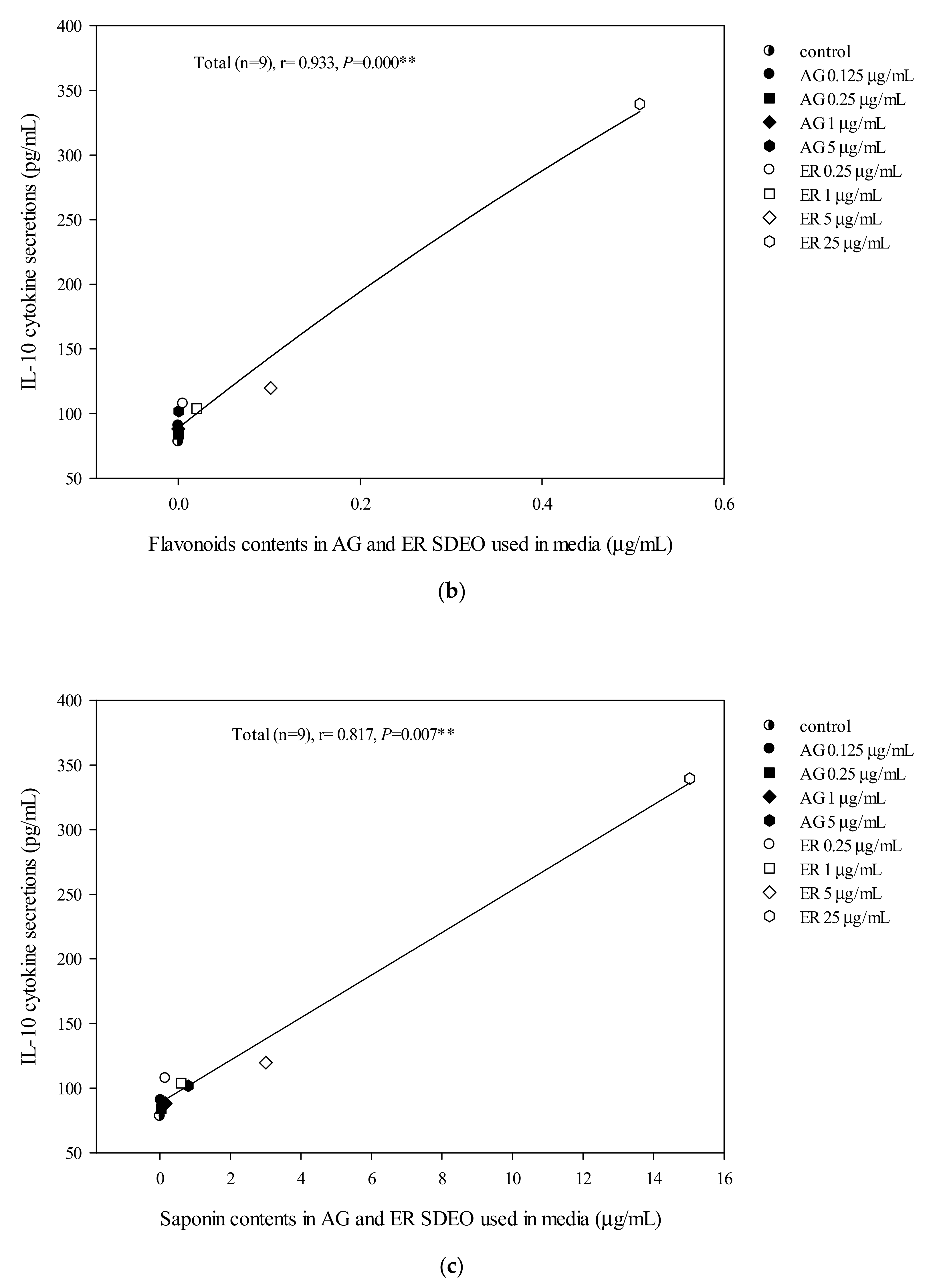 Biomolecules 10 00338 g003b Biomolecules 10 00338 g003b