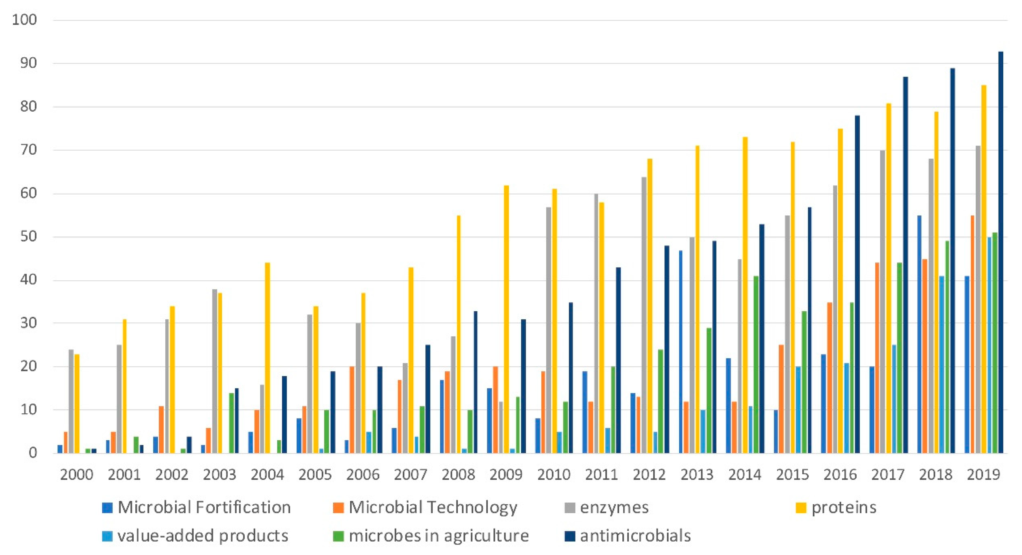 Biomolecules 10 00401 g001 Biomolecules 10 00401 g001