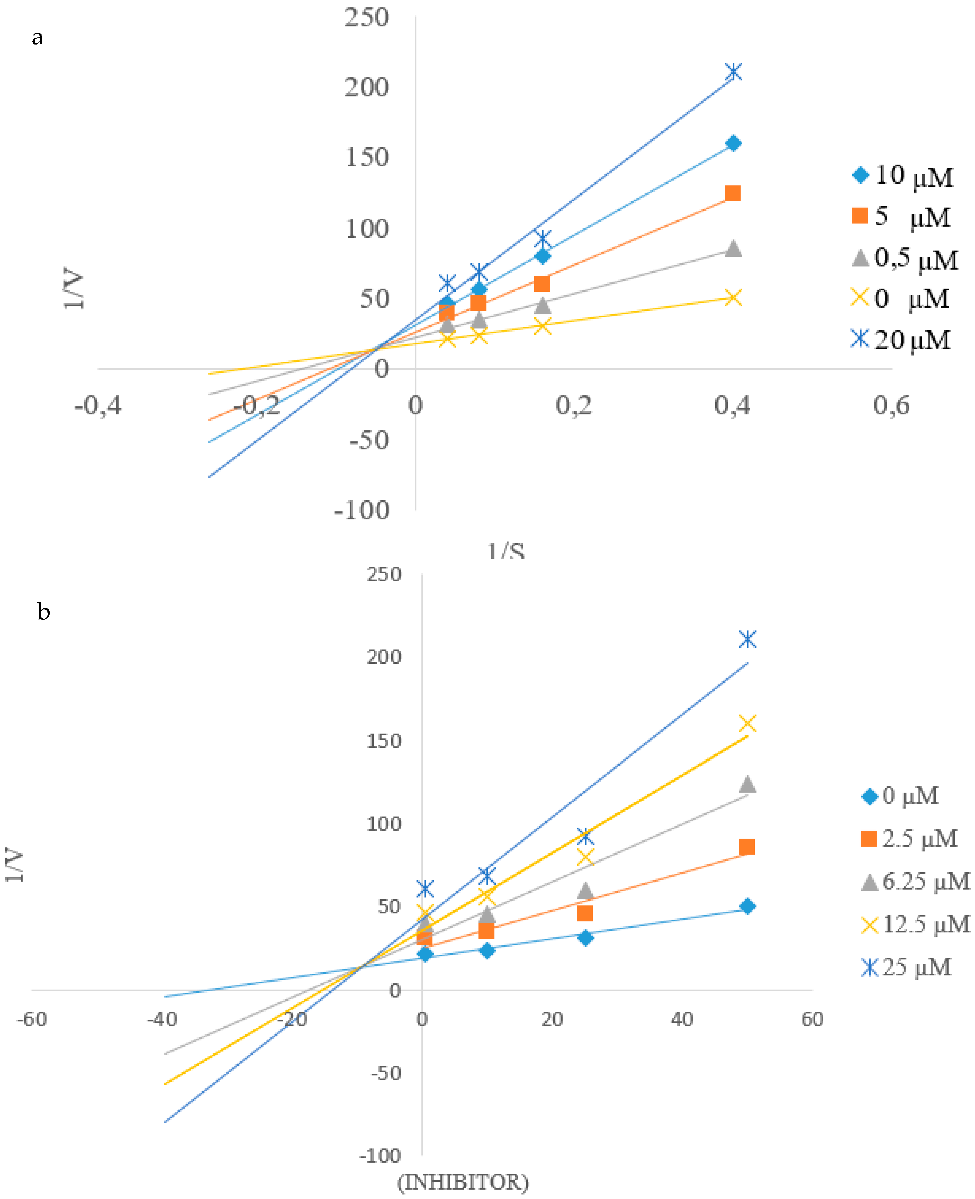 Biomolecules 10 00418 g004
