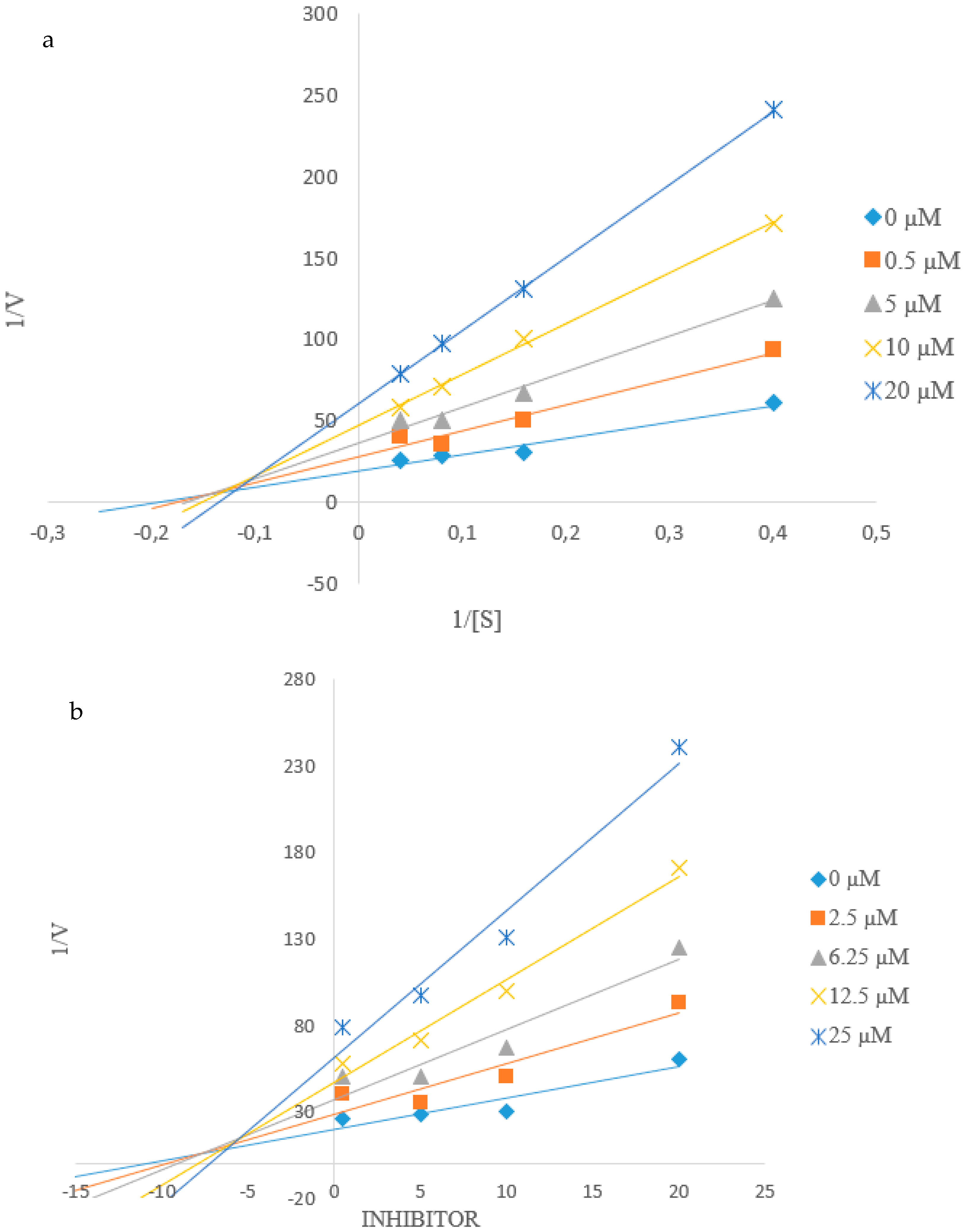 Biomolecules 10 00418 g005