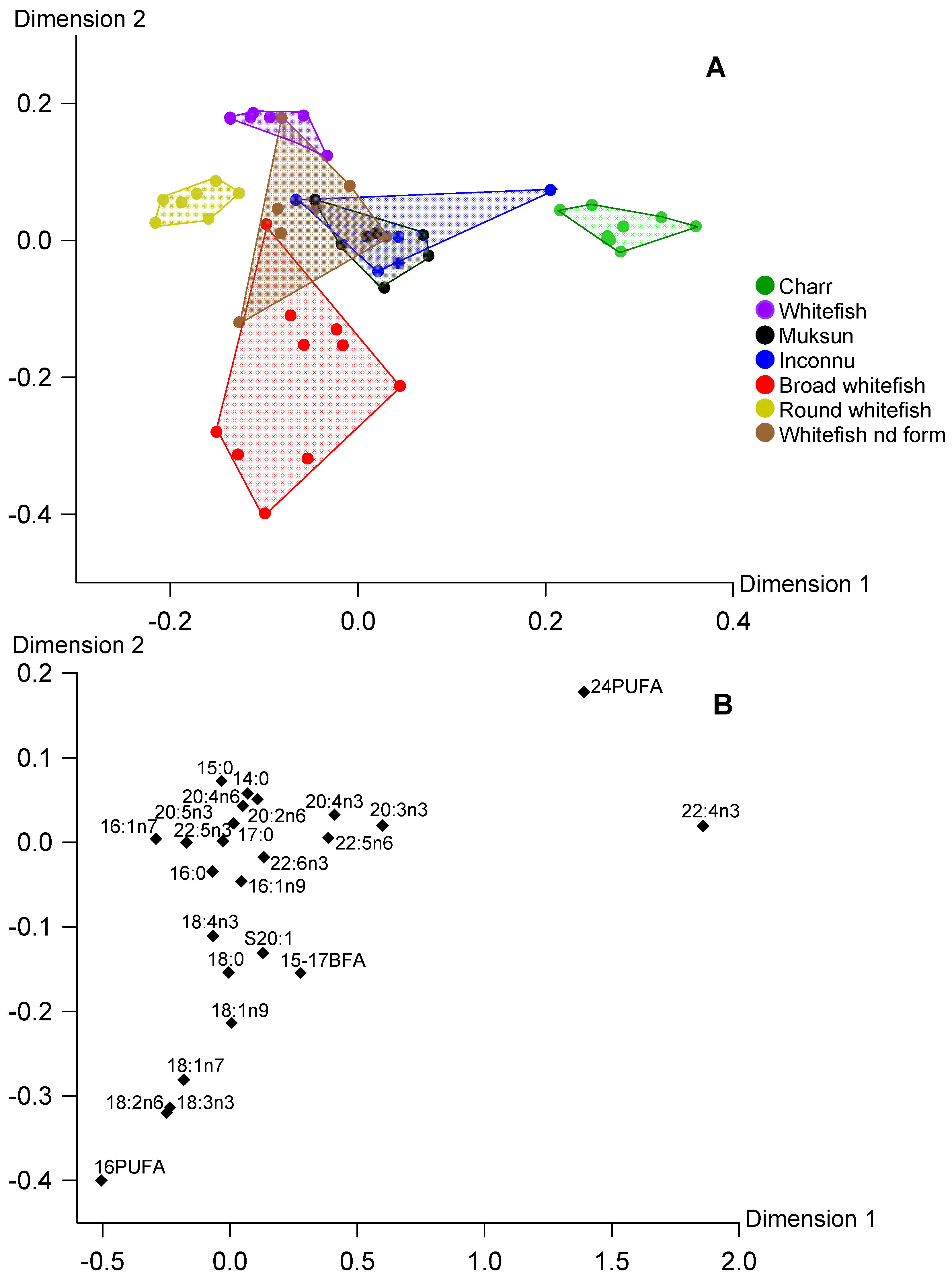 Biomolecules 10 00419 g002