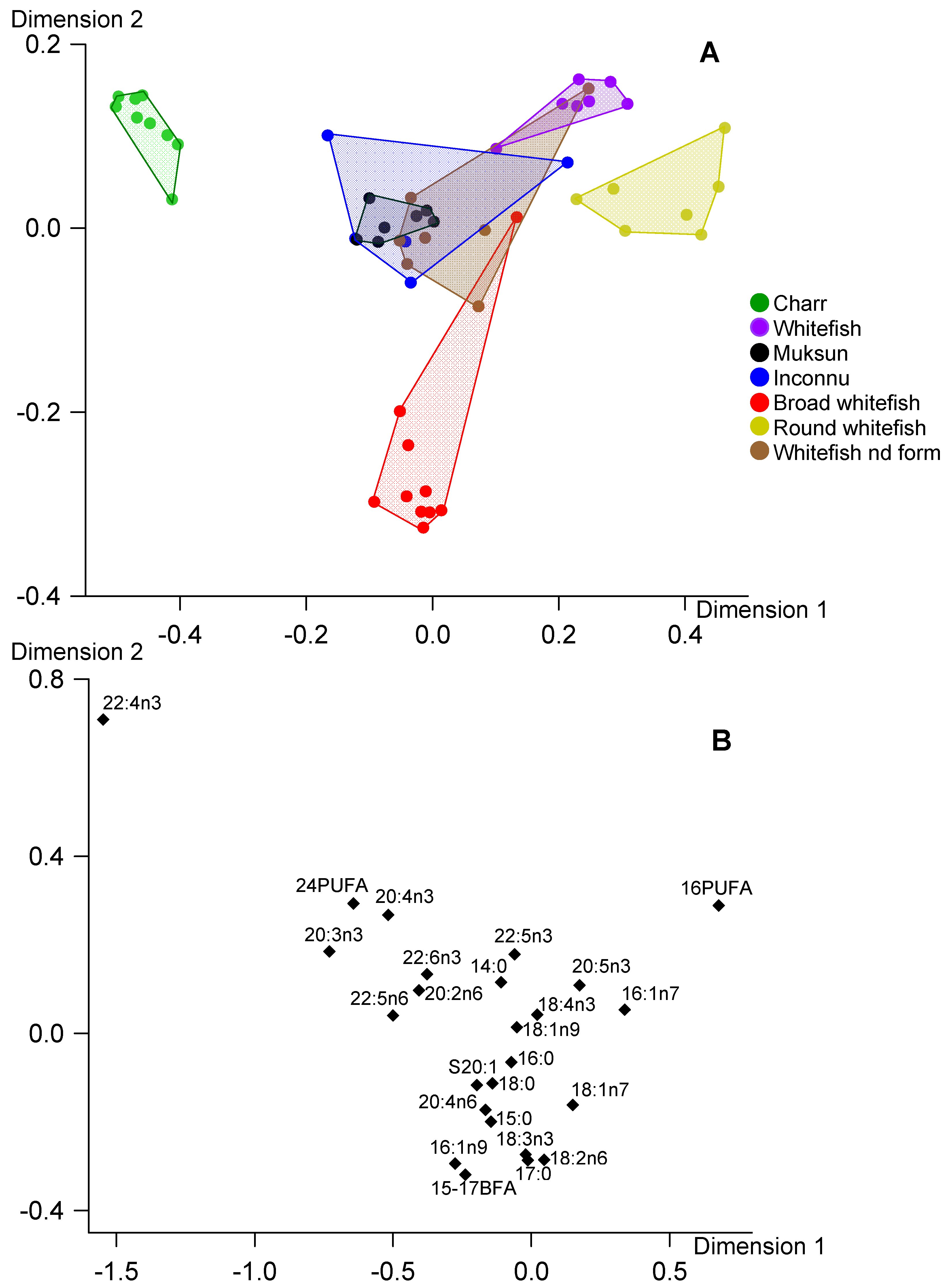 Biomolecules 10 00419 g003