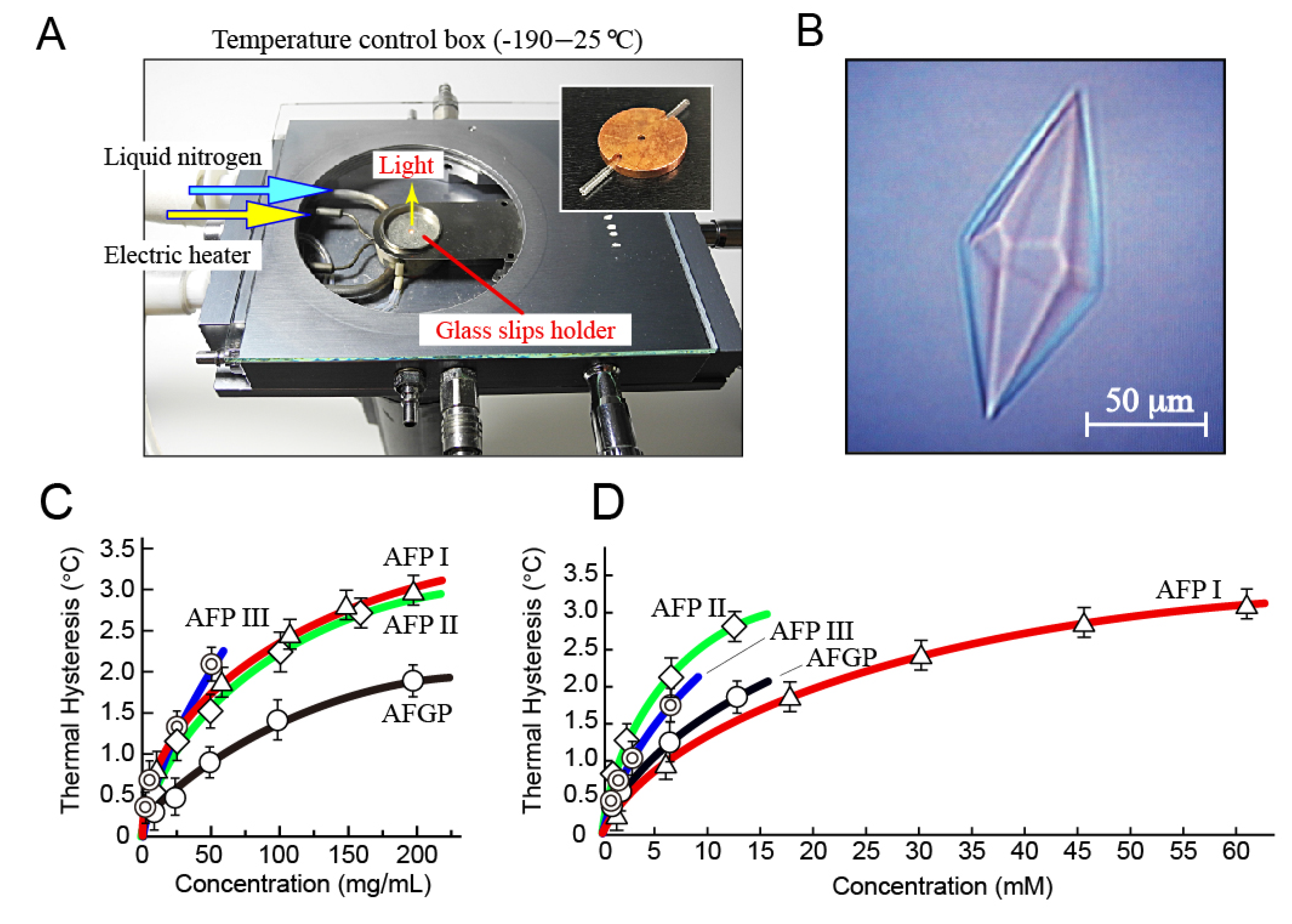 Biomolecules 10 00423 g002