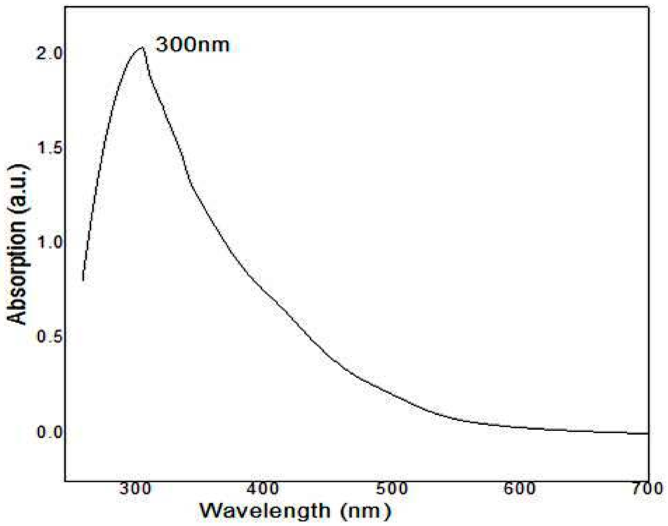 Biomolecules 10 00425 g003
