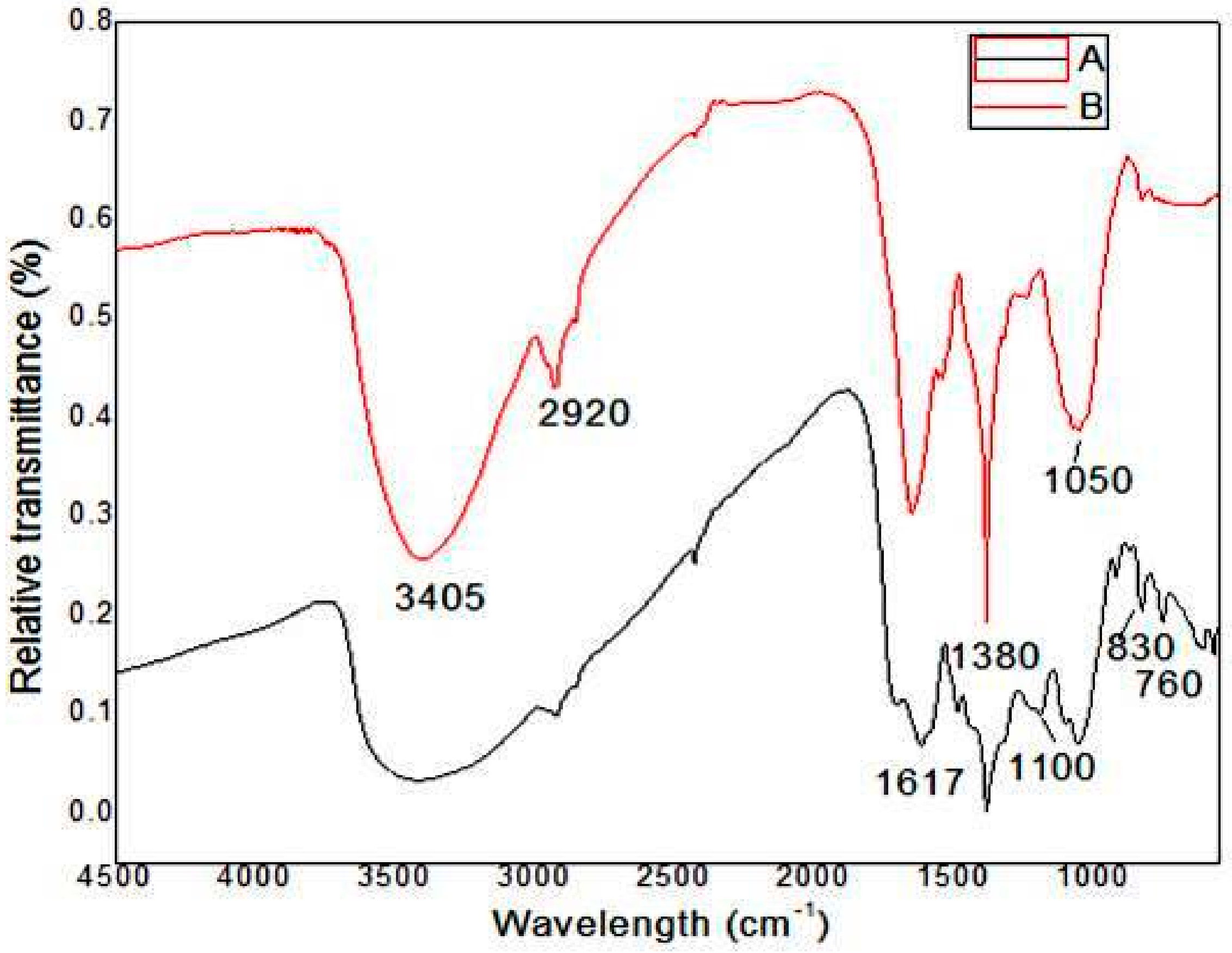 Biomolecules 10 00425 g006