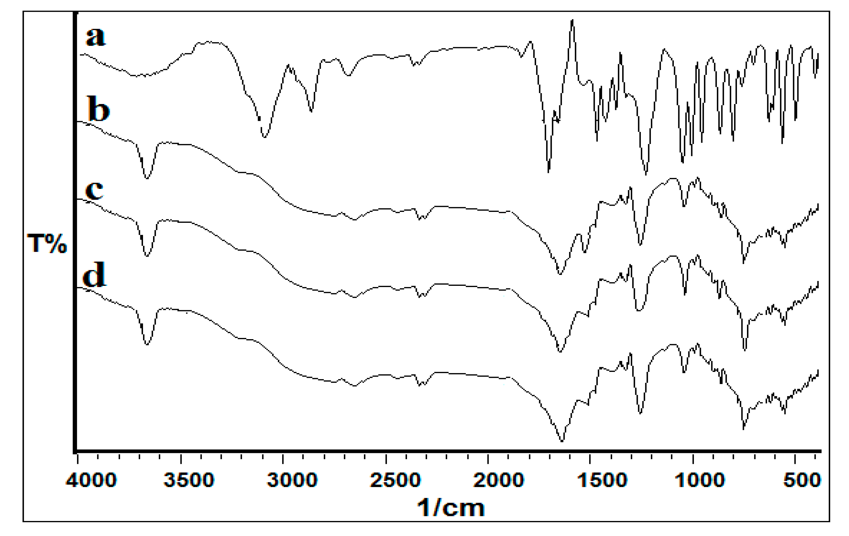 Biomolecules 10 00433 g003