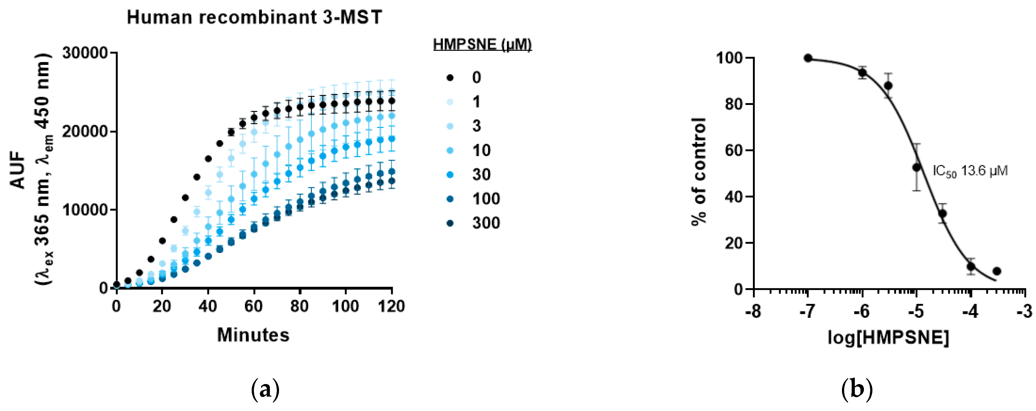 Biomolecules 10 00447 g002 Biomolecules 10 00447 g002