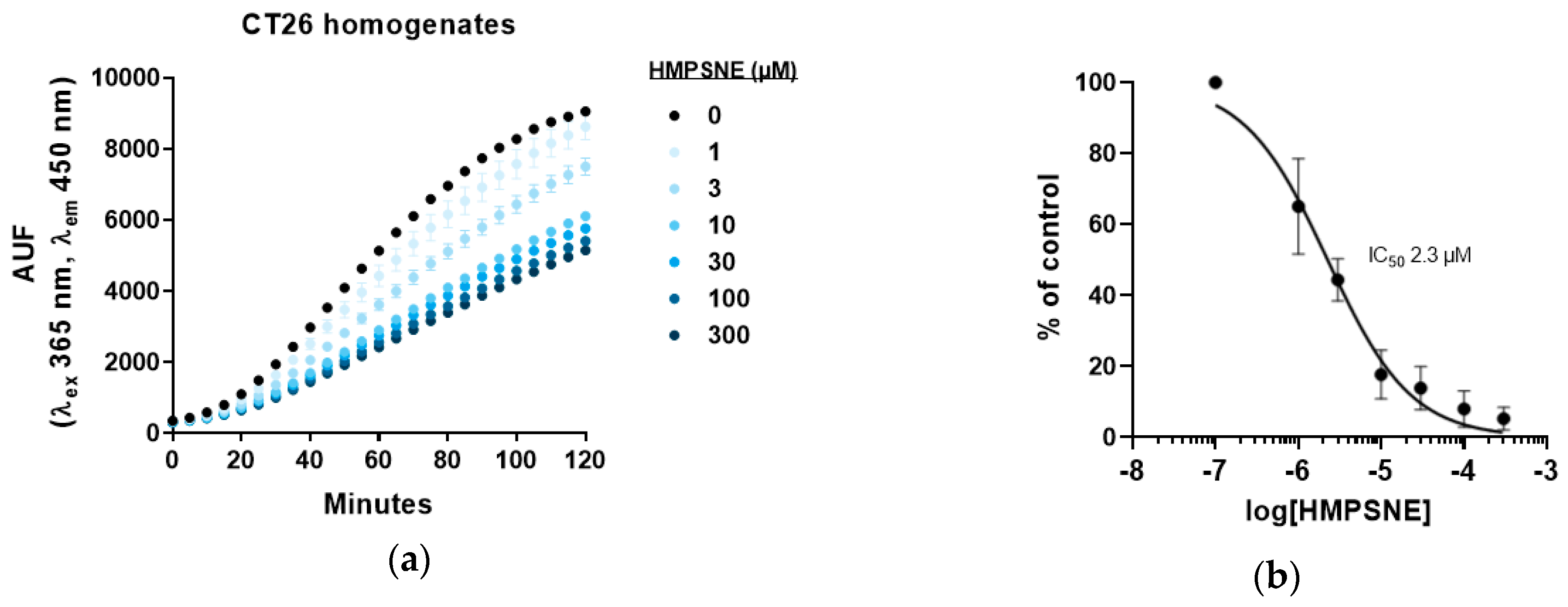 Biomolecules 10 00447 g003 Biomolecules 10 00447 g003