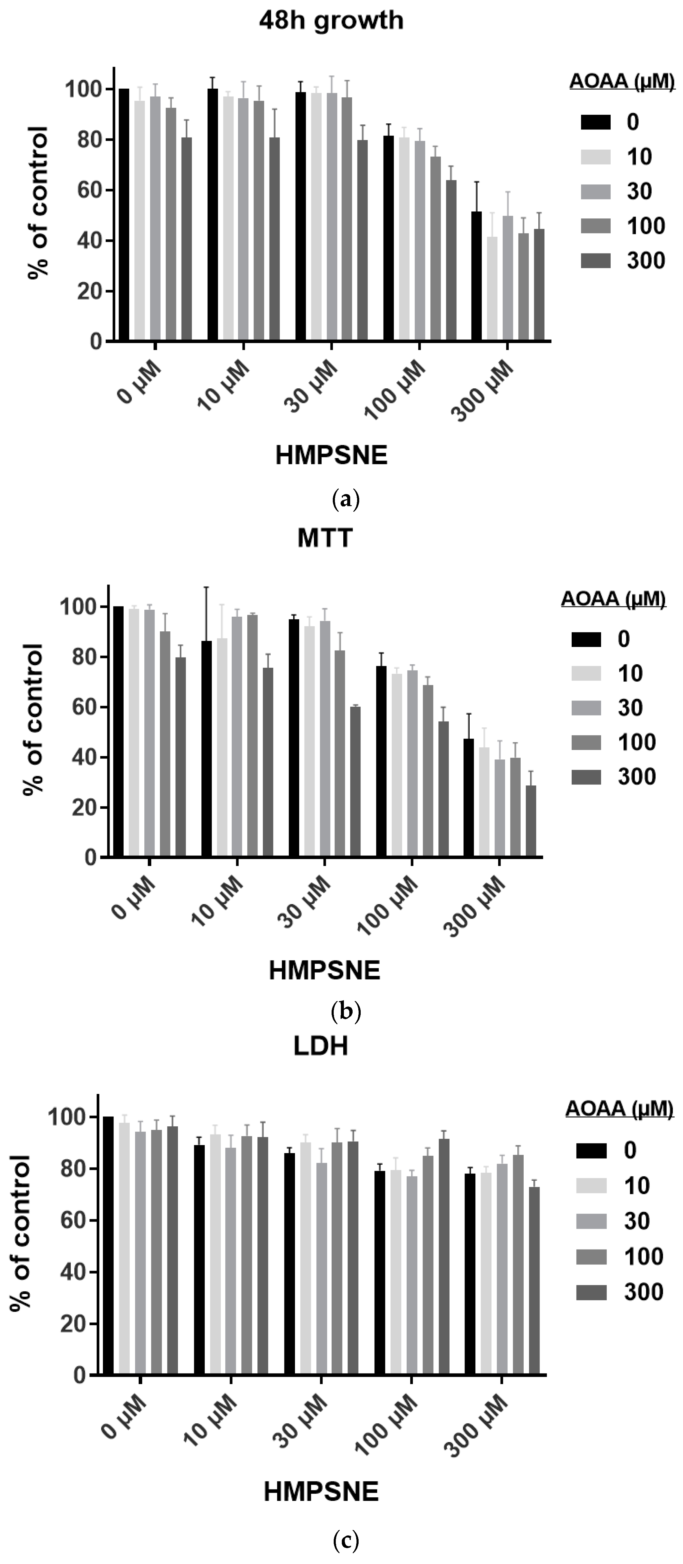 Biomolecules 10 00447 g007 Biomolecules 10 00447 g007