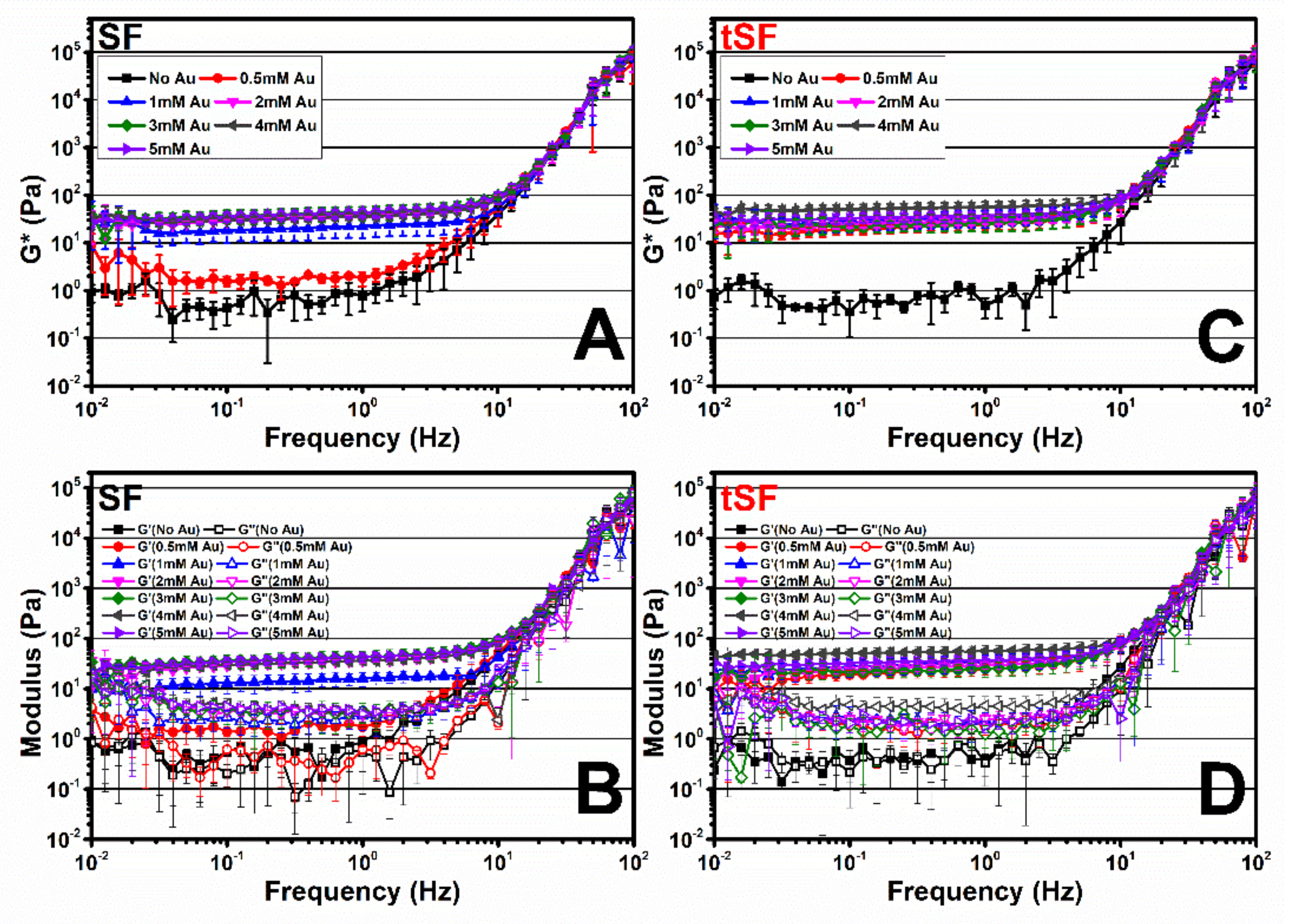 Biomolecules 10 00466 g006