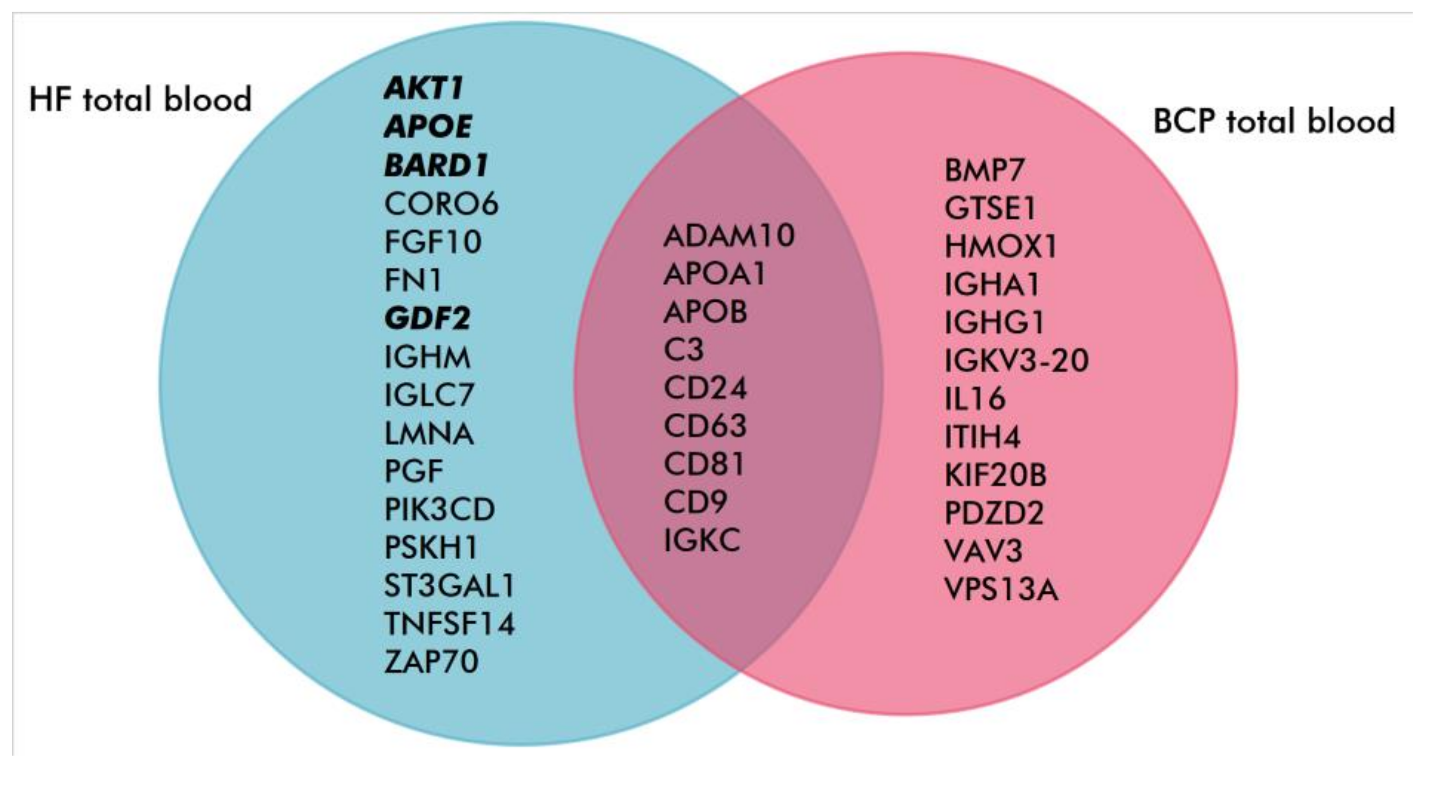 Biomolecules 10 00495 g007 Biomolecules 10 00495 g007