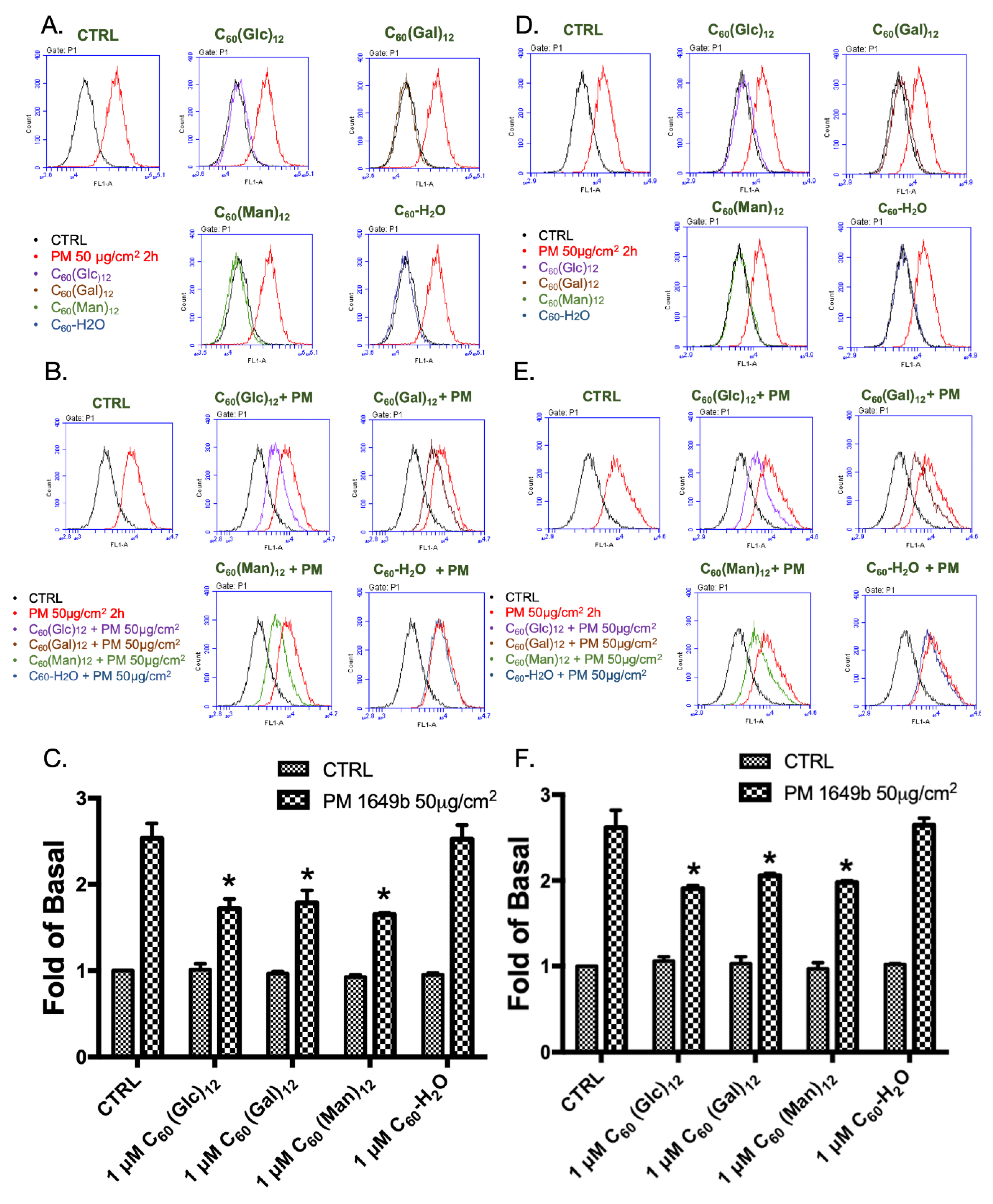 Biomolecules 10 00514 g003 Biomolecules 10 00514 g003