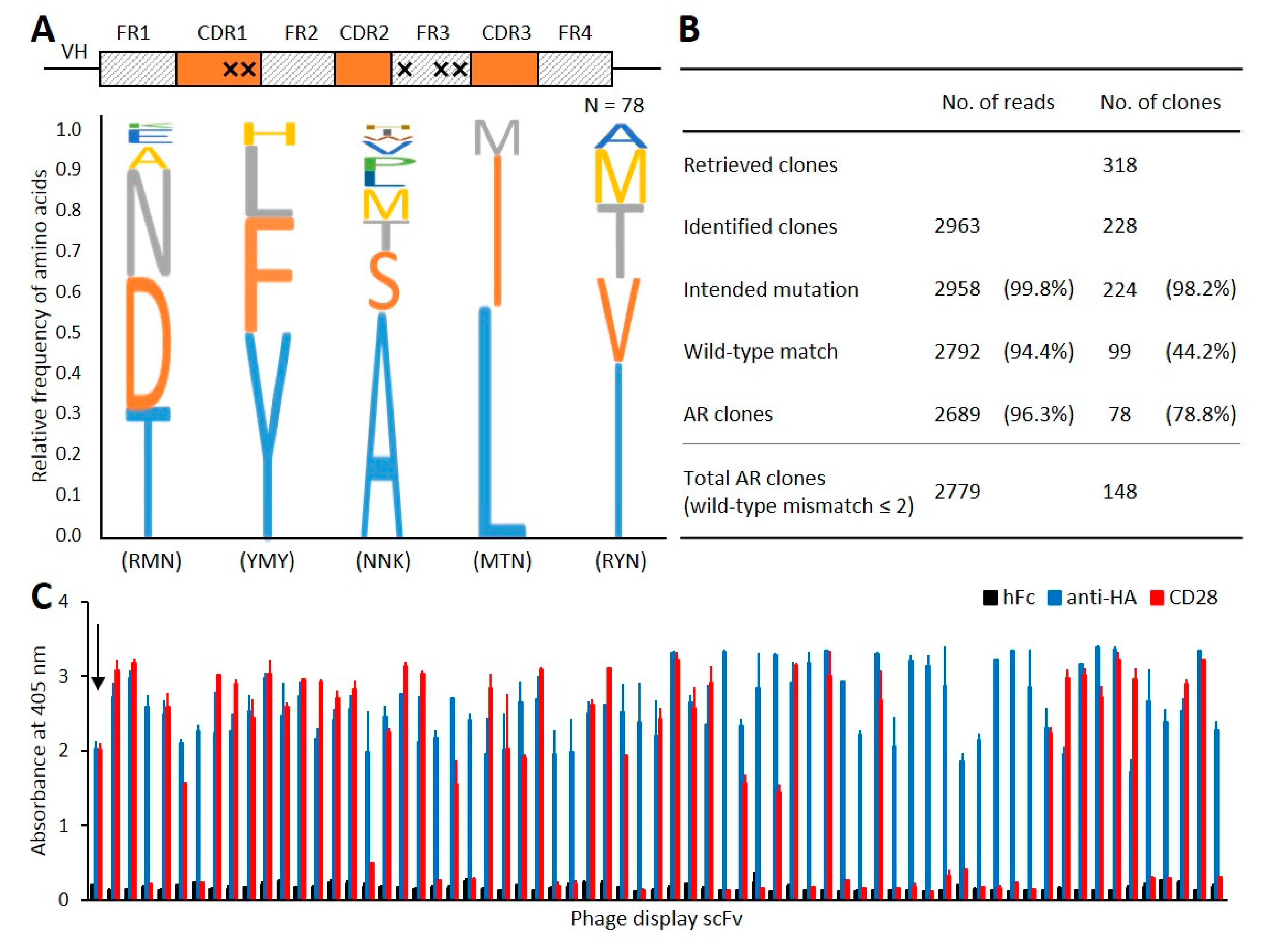 Biomolecules 10 00517 g004 Biomolecules 10 00517 g004
