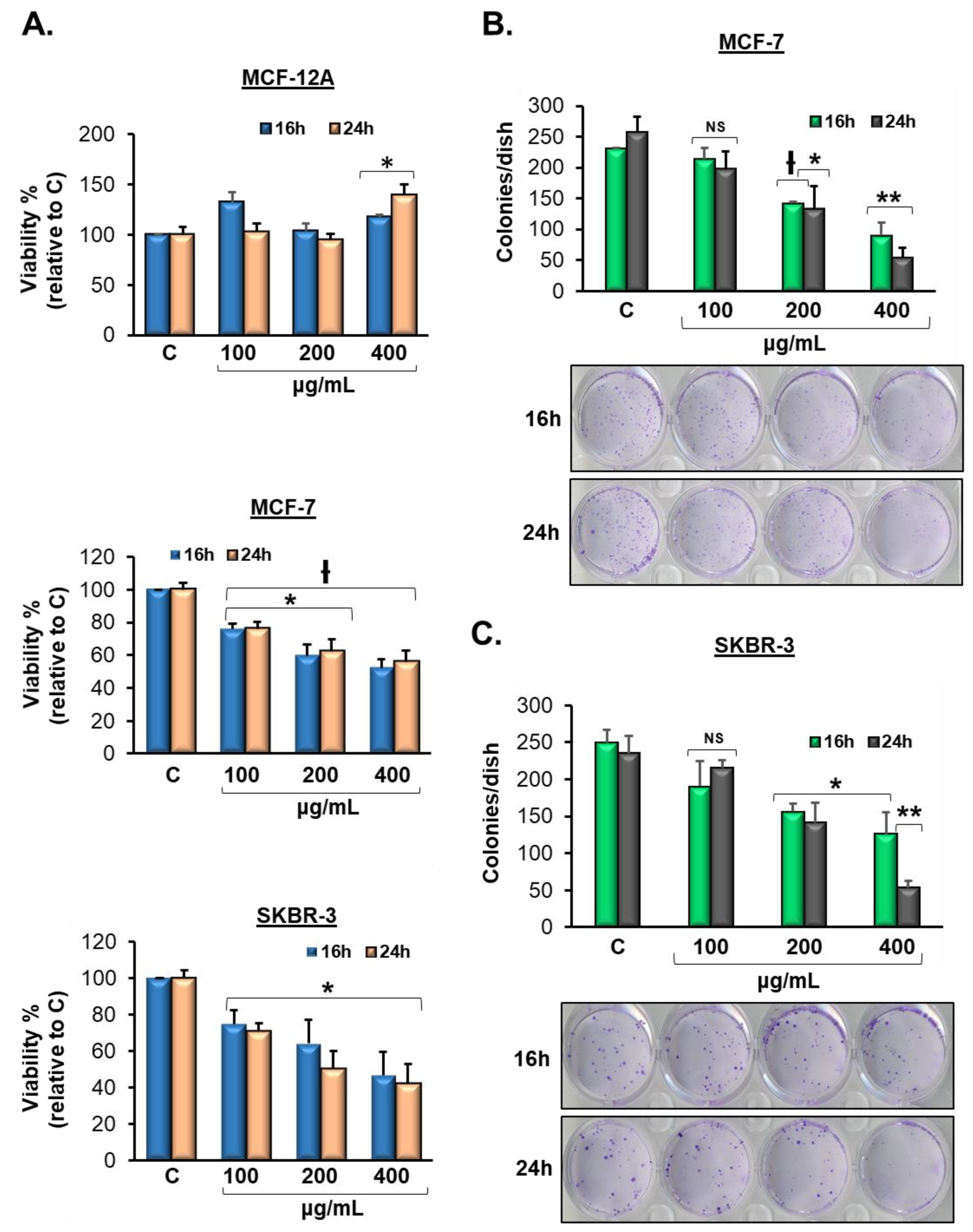 Biomolecules 10 00529 g001
