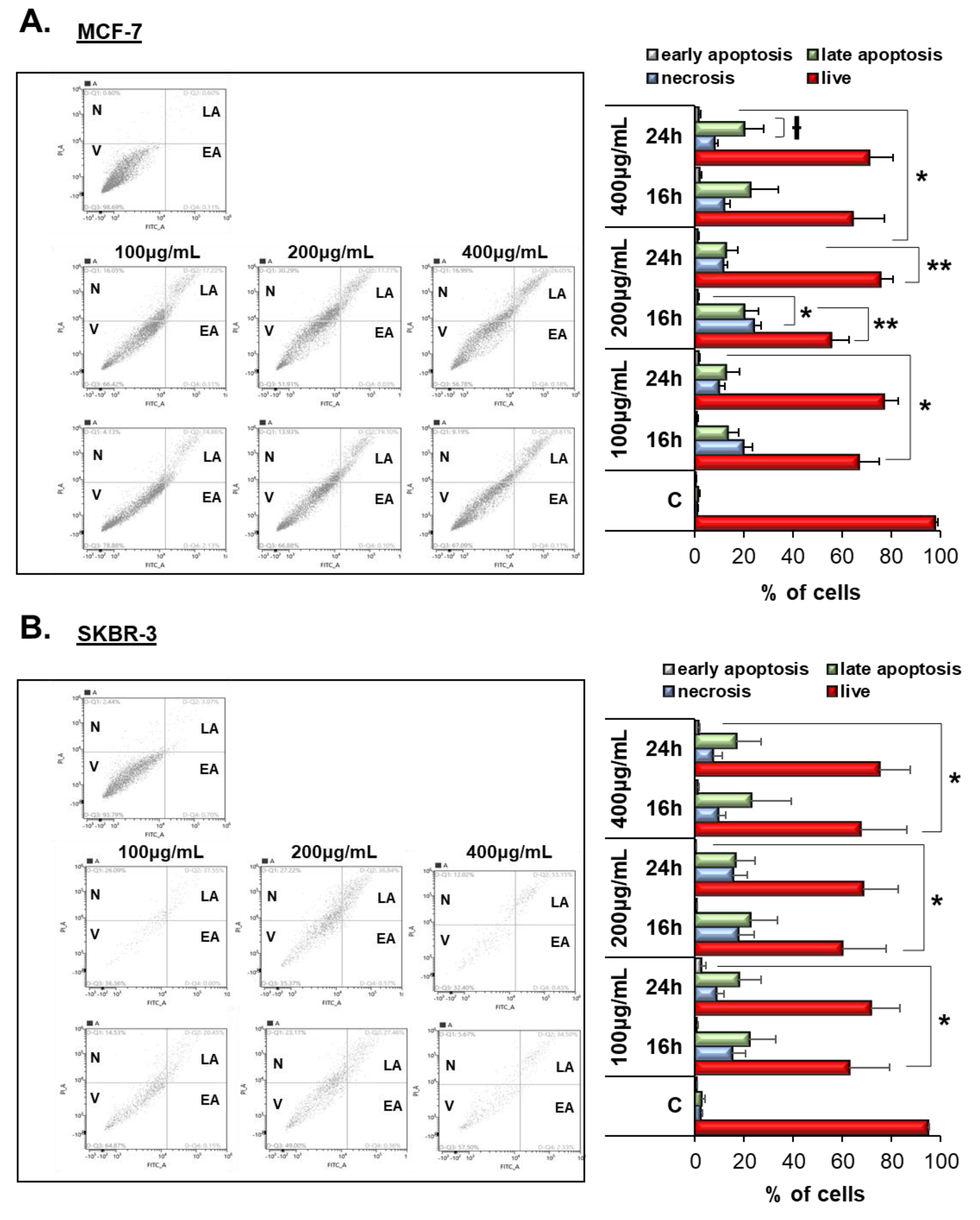 Biomolecules 10 00529 g002