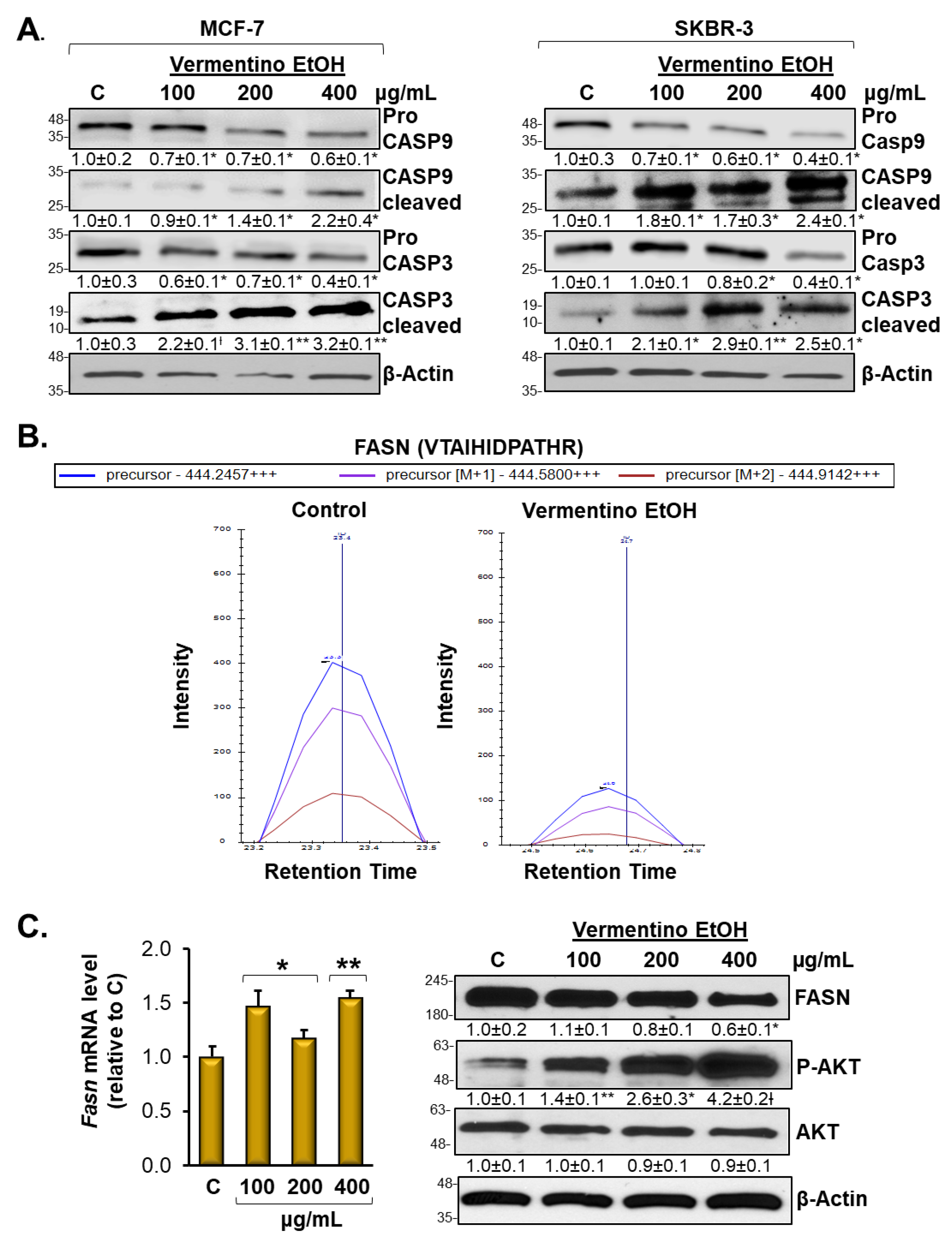 Biomolecules 10 00529 g003