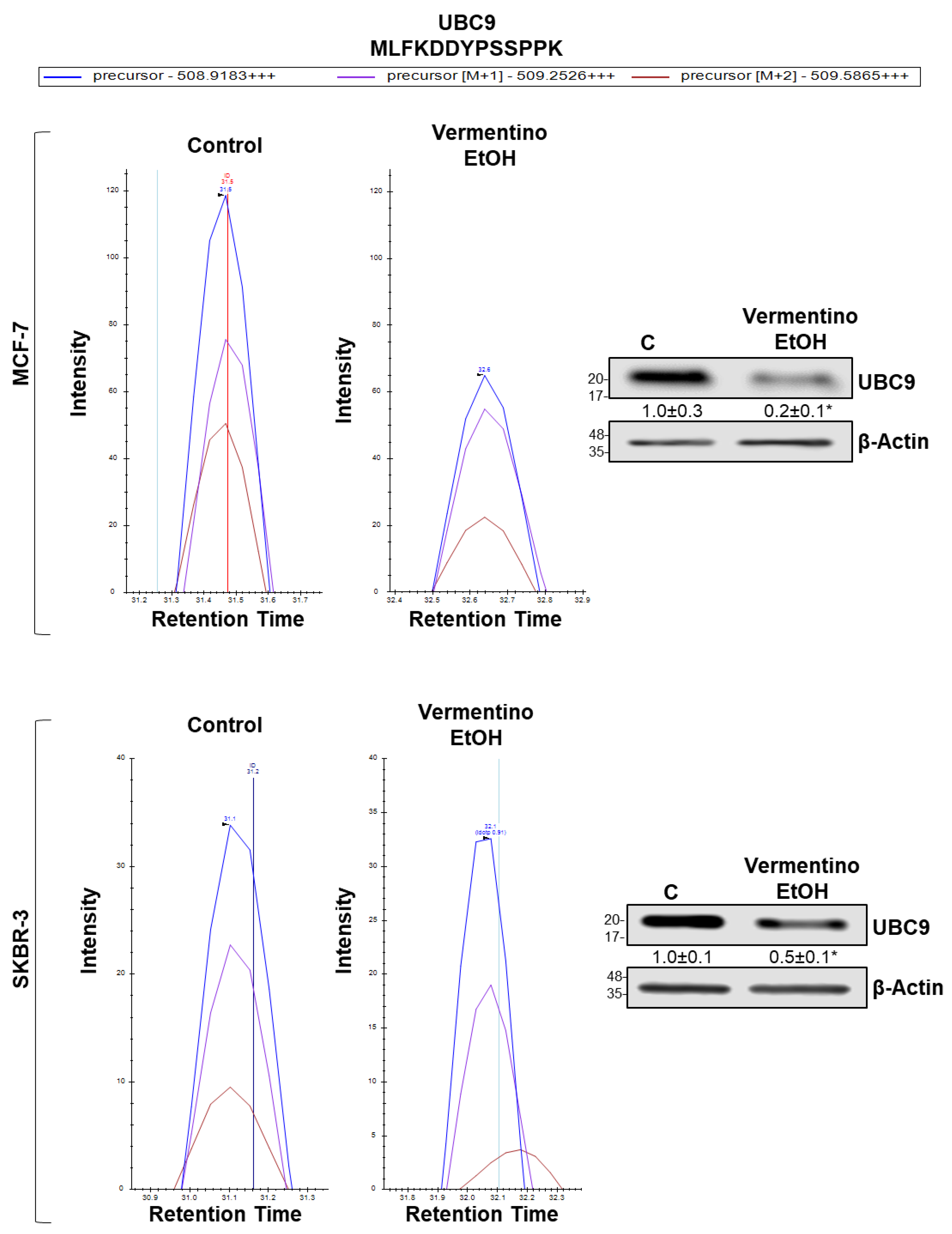 Biomolecules 10 00529 g005