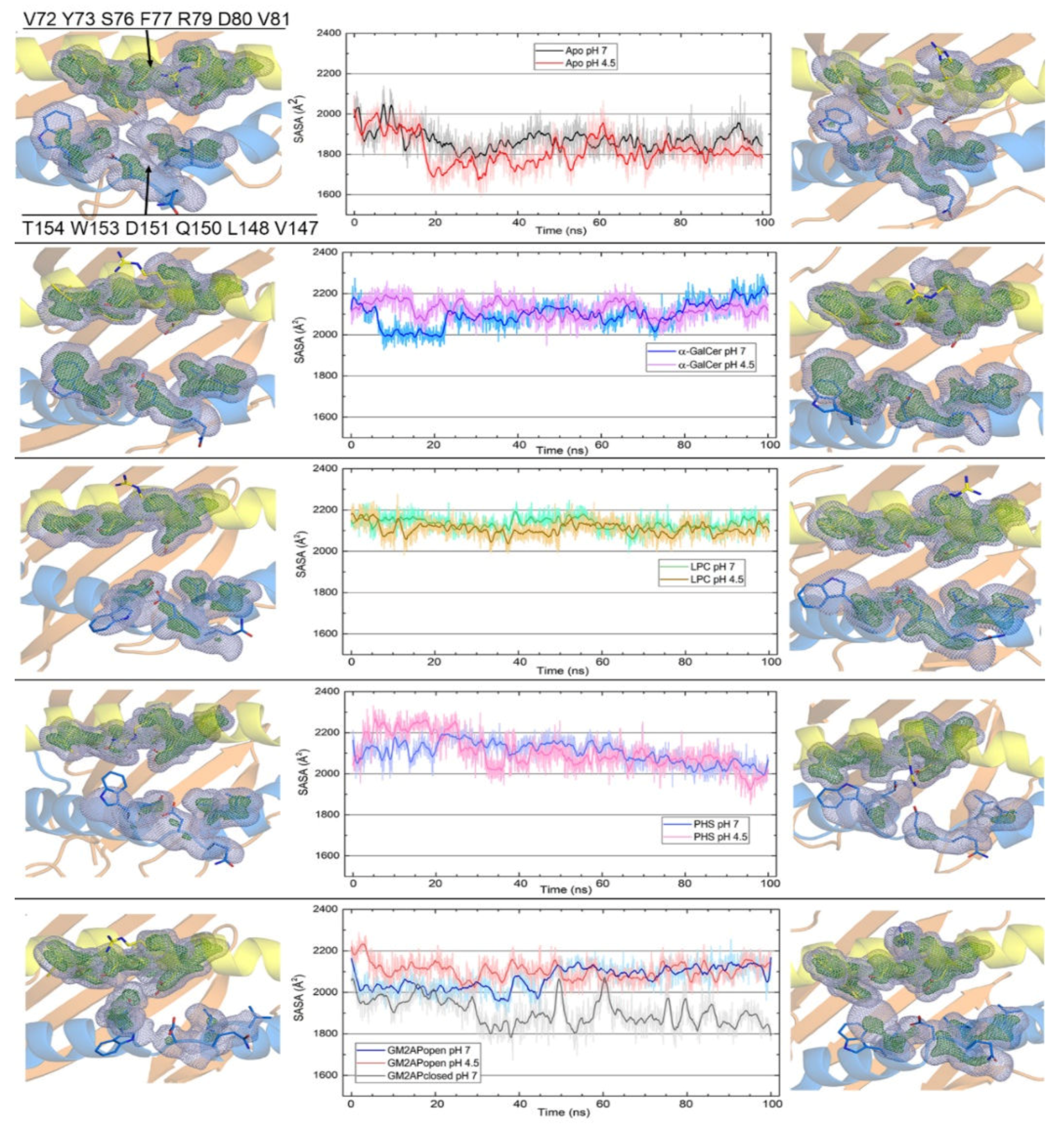 Biomolecules 10 00532 g005