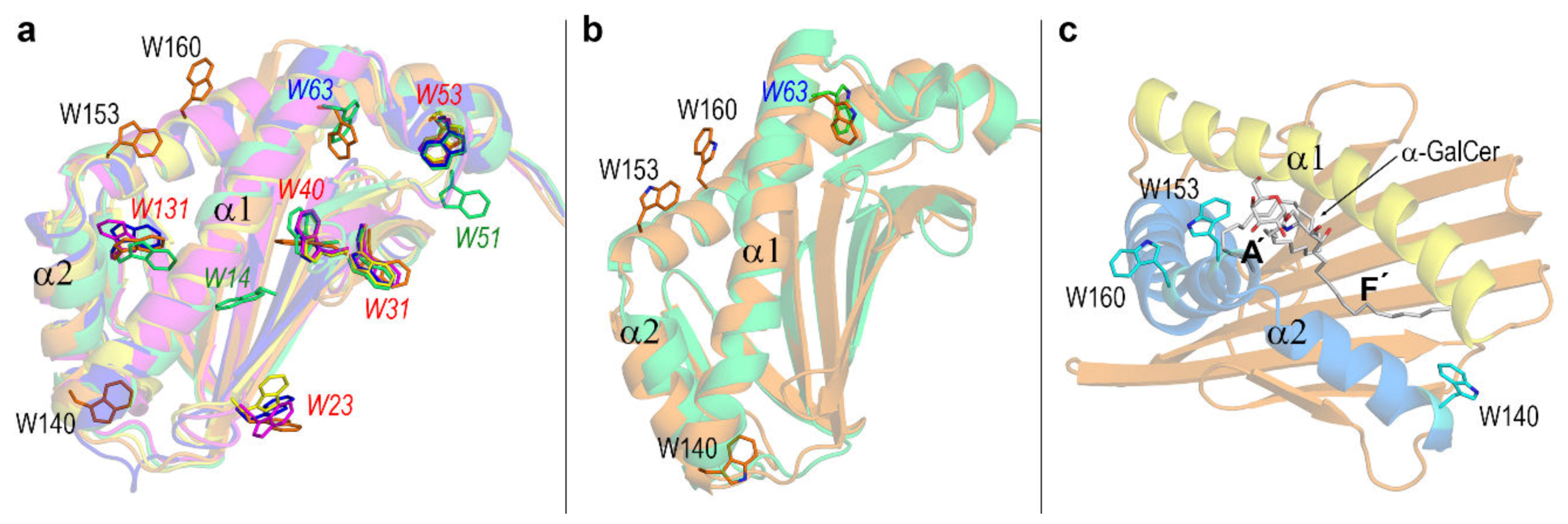 Biomolecules 10 00532 g006