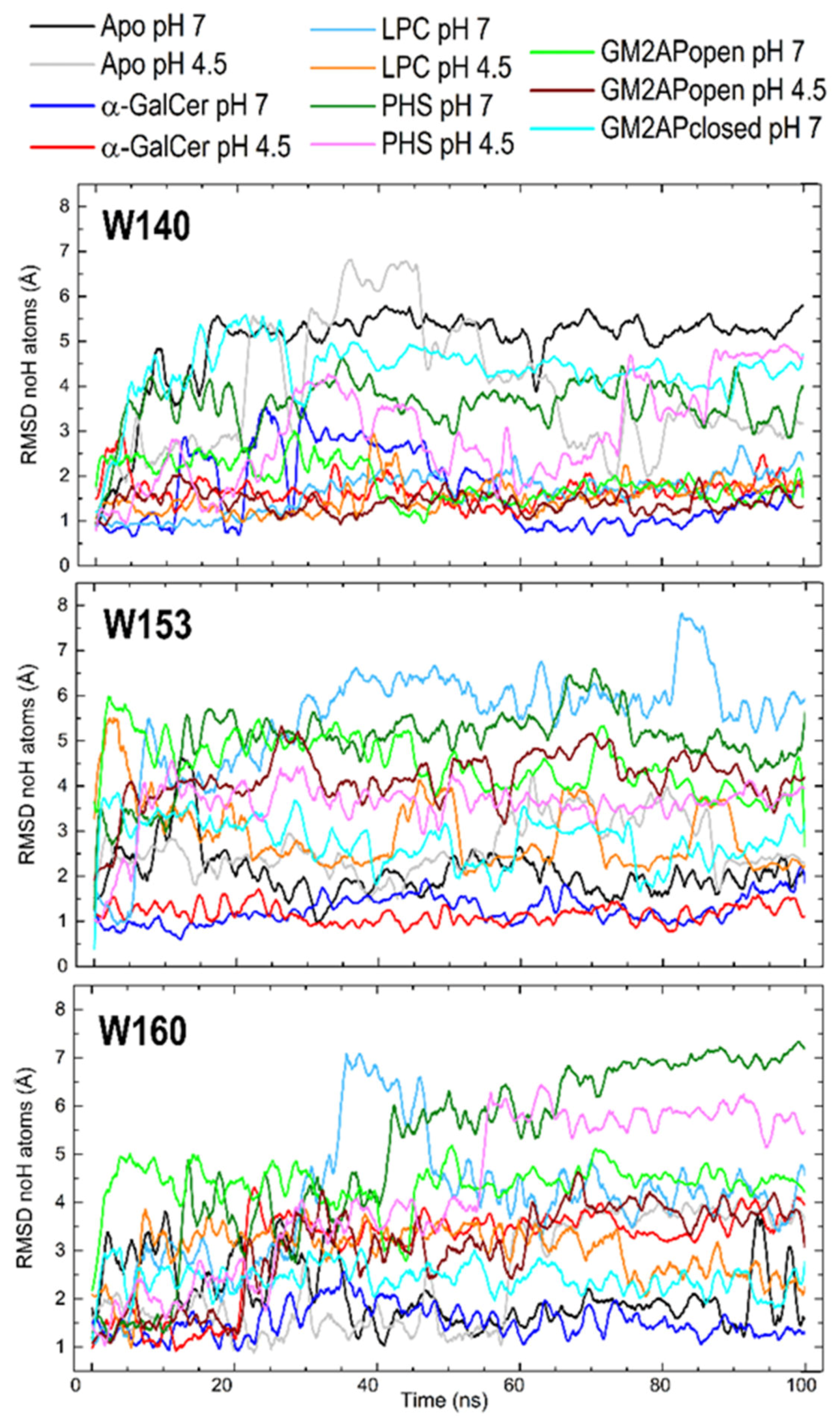 Biomolecules 10 00532 g007