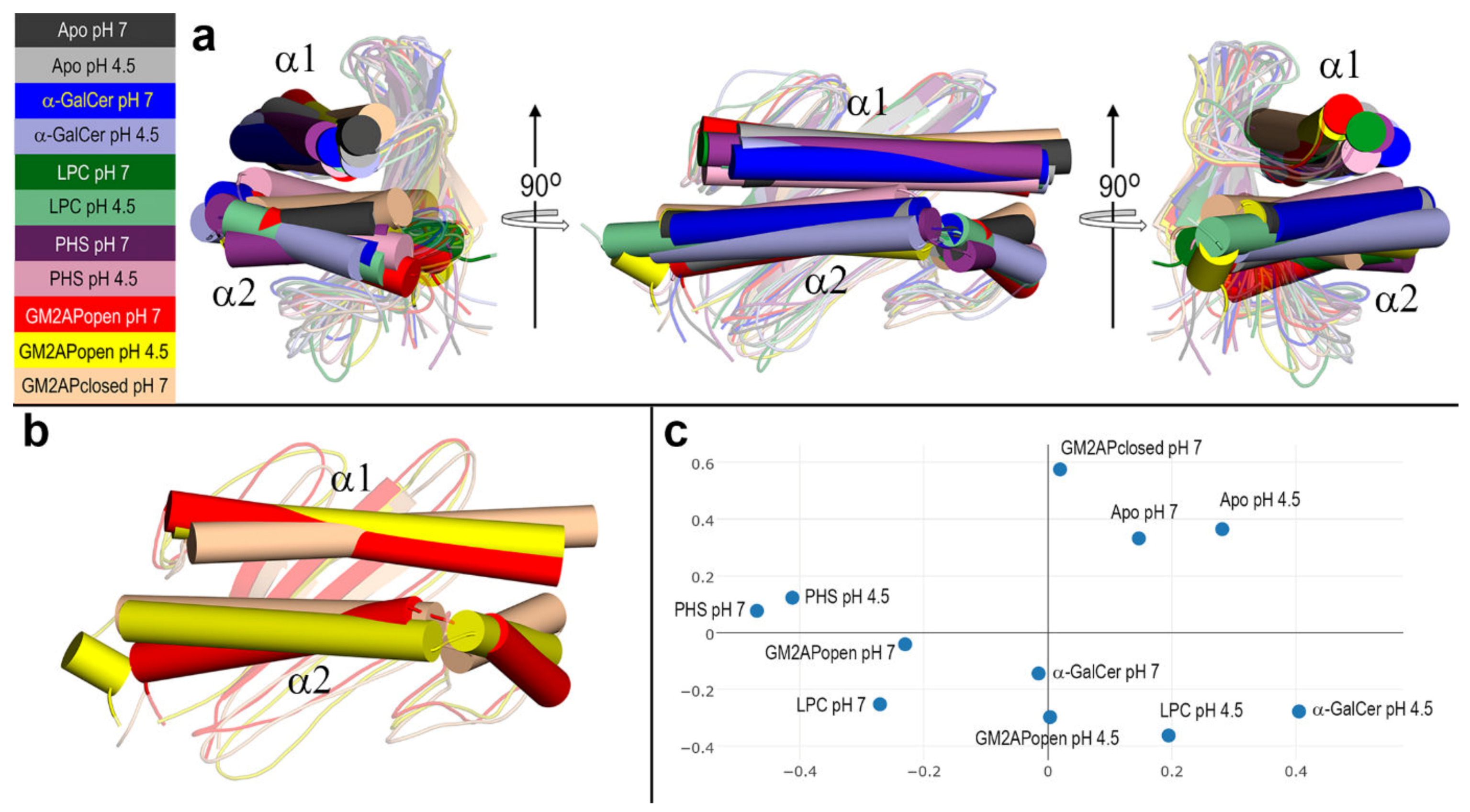 Biomolecules 10 00532 g009