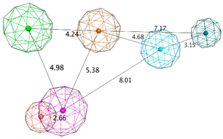 Biomolecules 10 00535 i008 Biomolecules 10 00535 i008