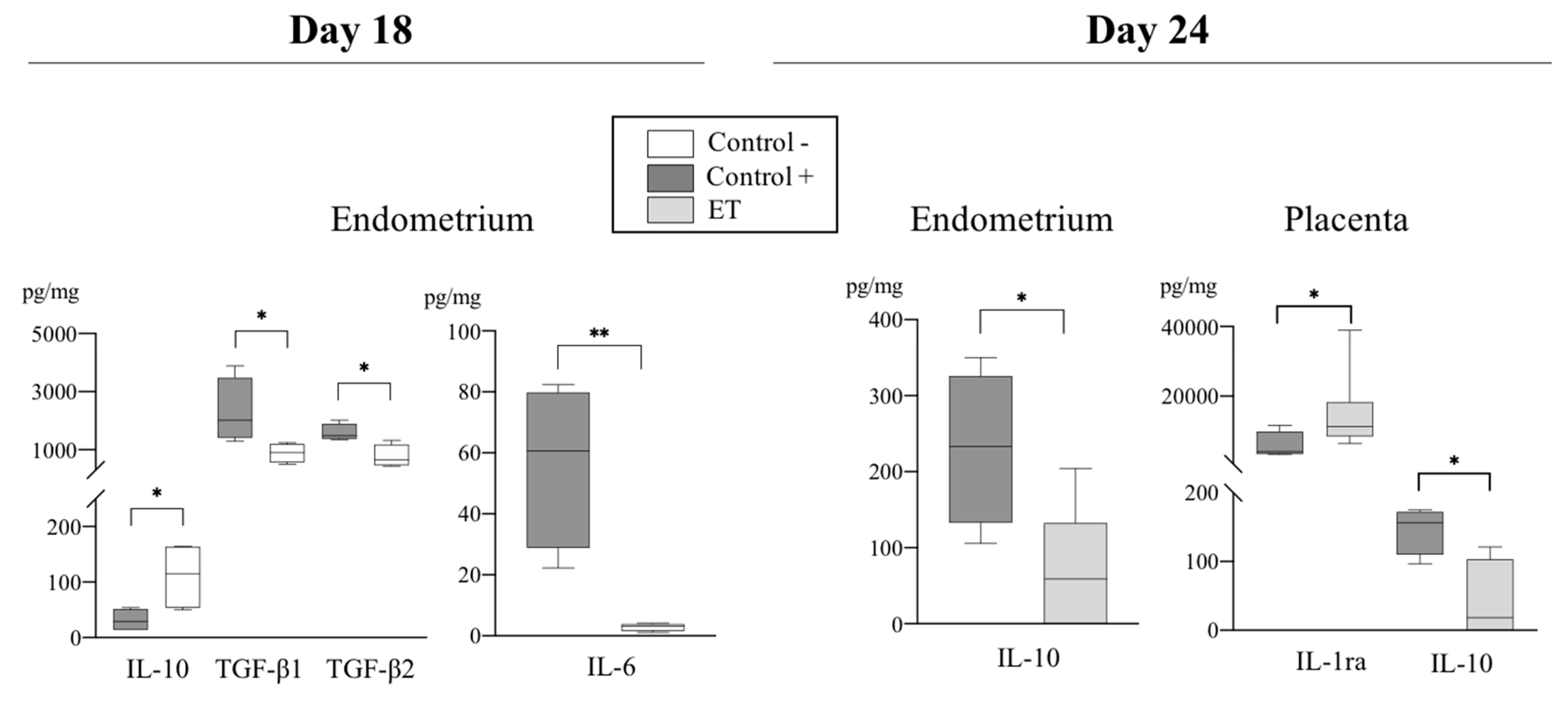 Biomolecules 10 00554 g005