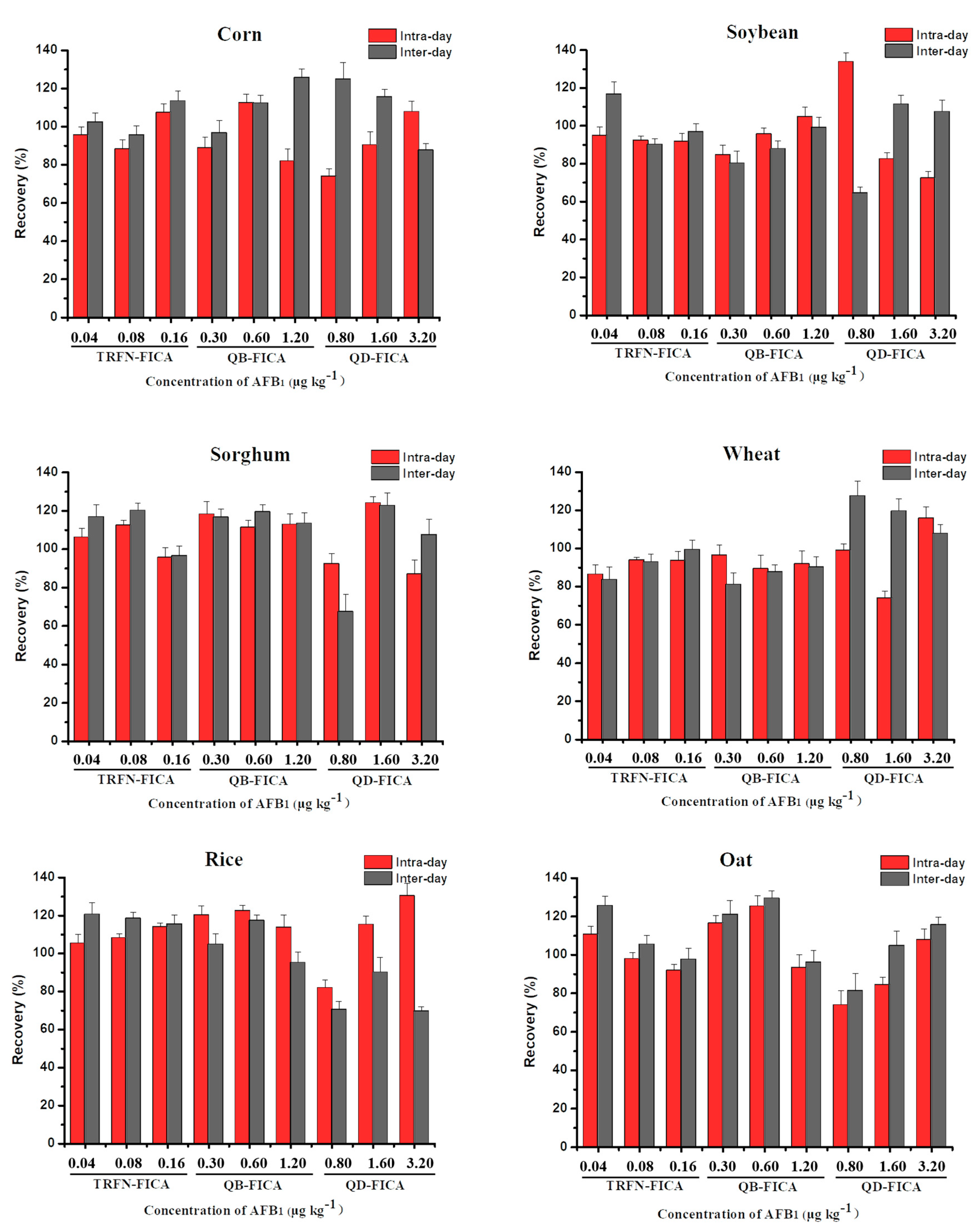 Biomolecules 10 00575 g005 Biomolecules 10 00575 g005