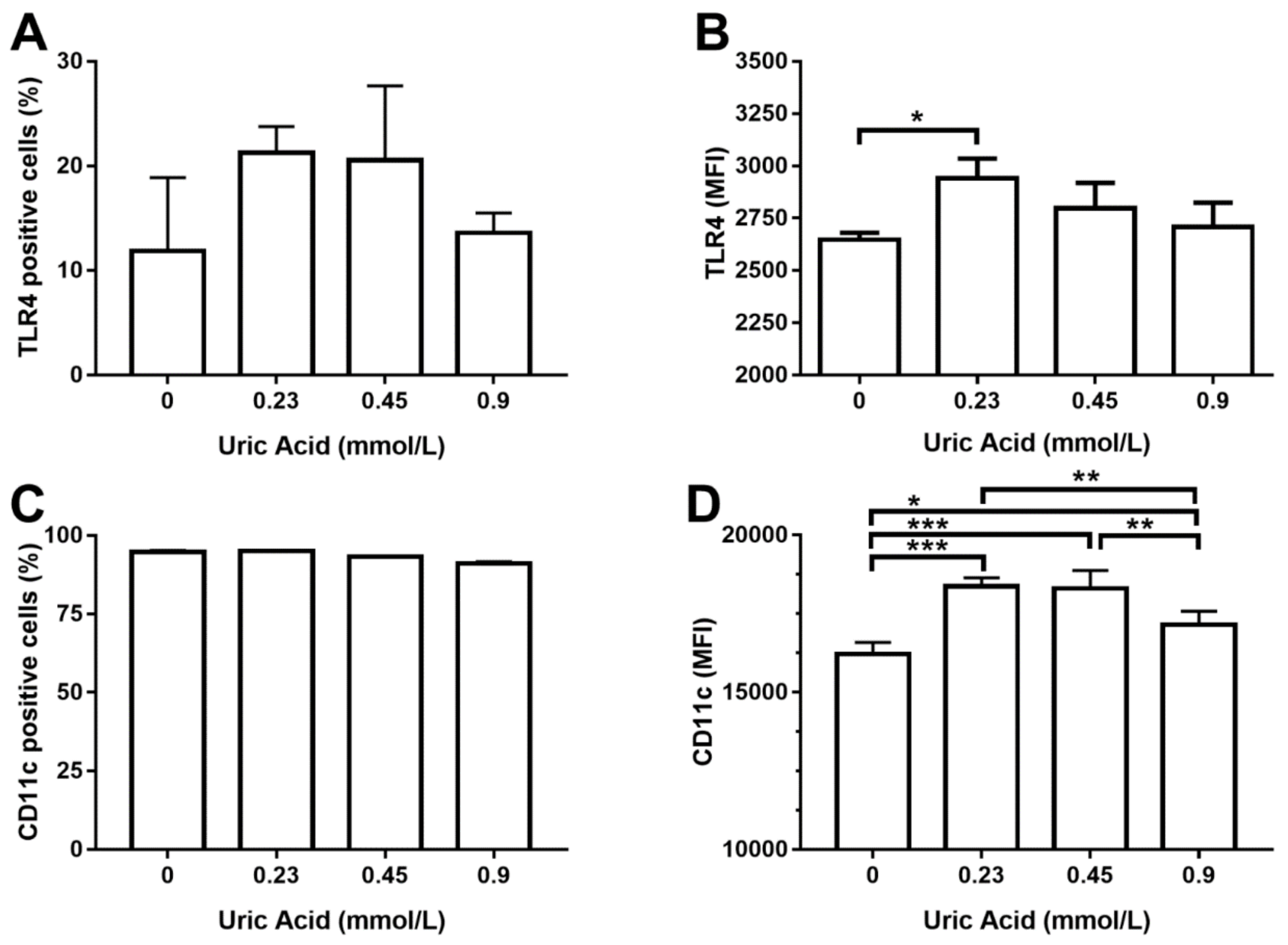 Biomolecules 10 00576 g003 Biomolecules 10 00576 g003
