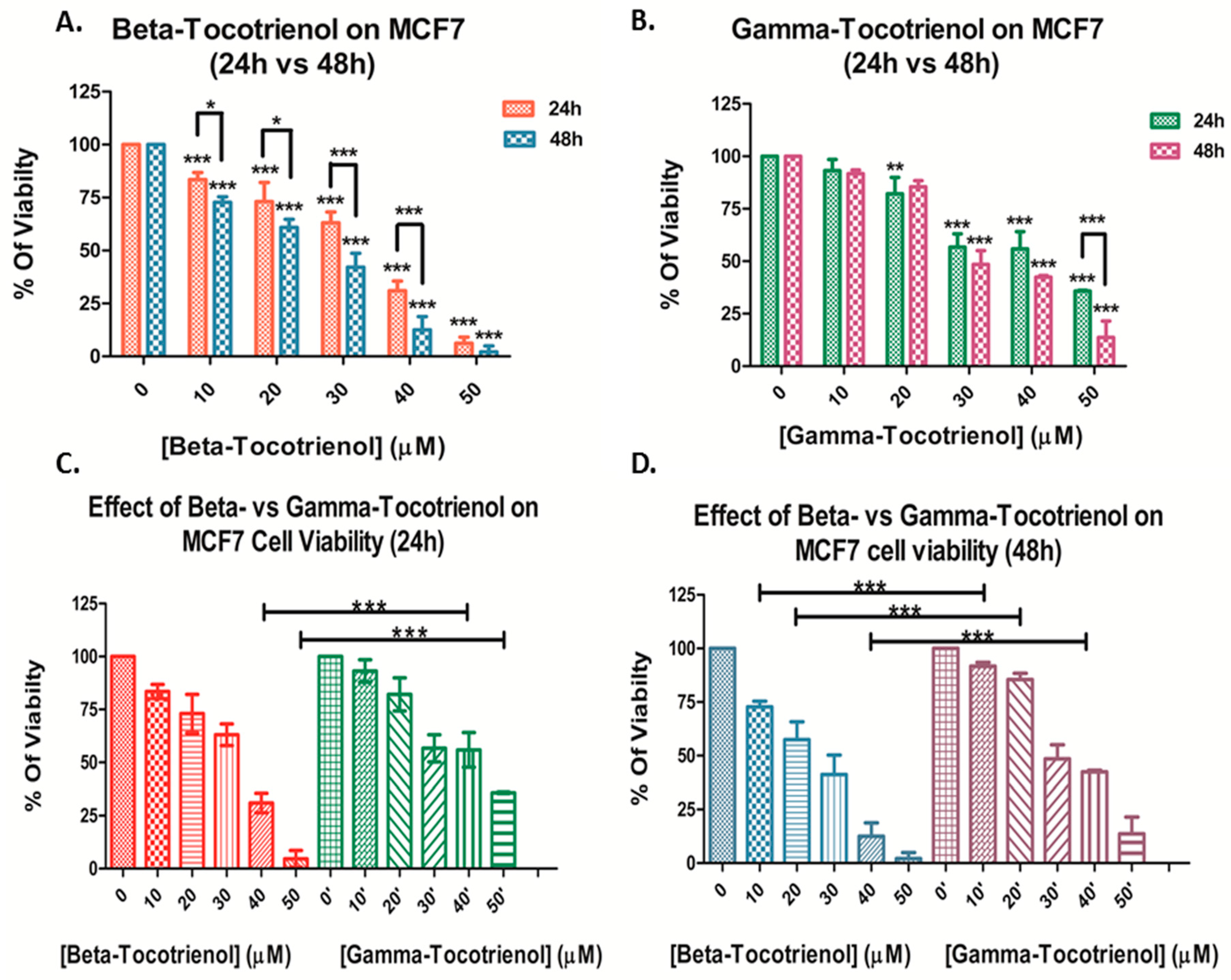 Biomolecules 10 00577 g002