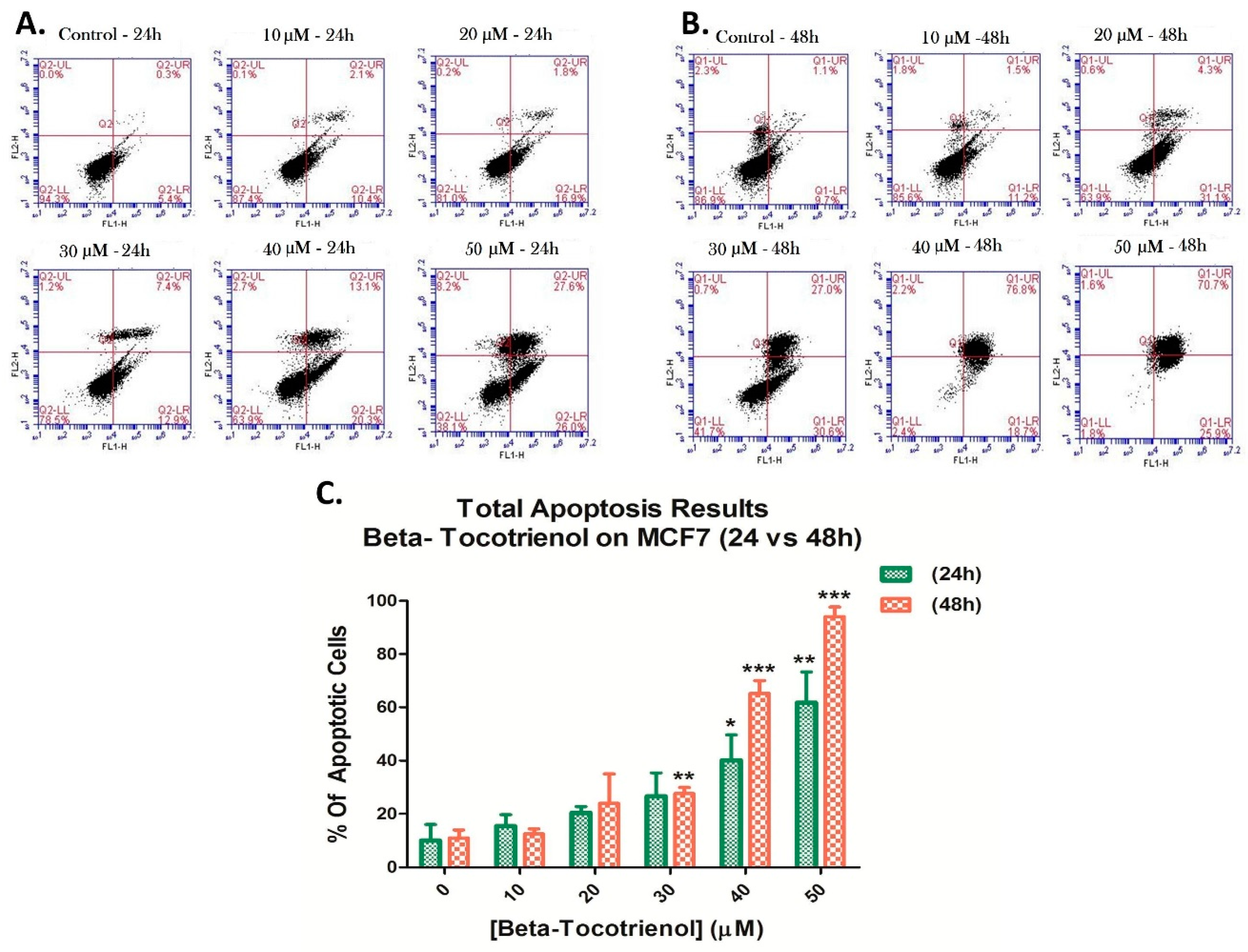 Biomolecules 10 00577 g006