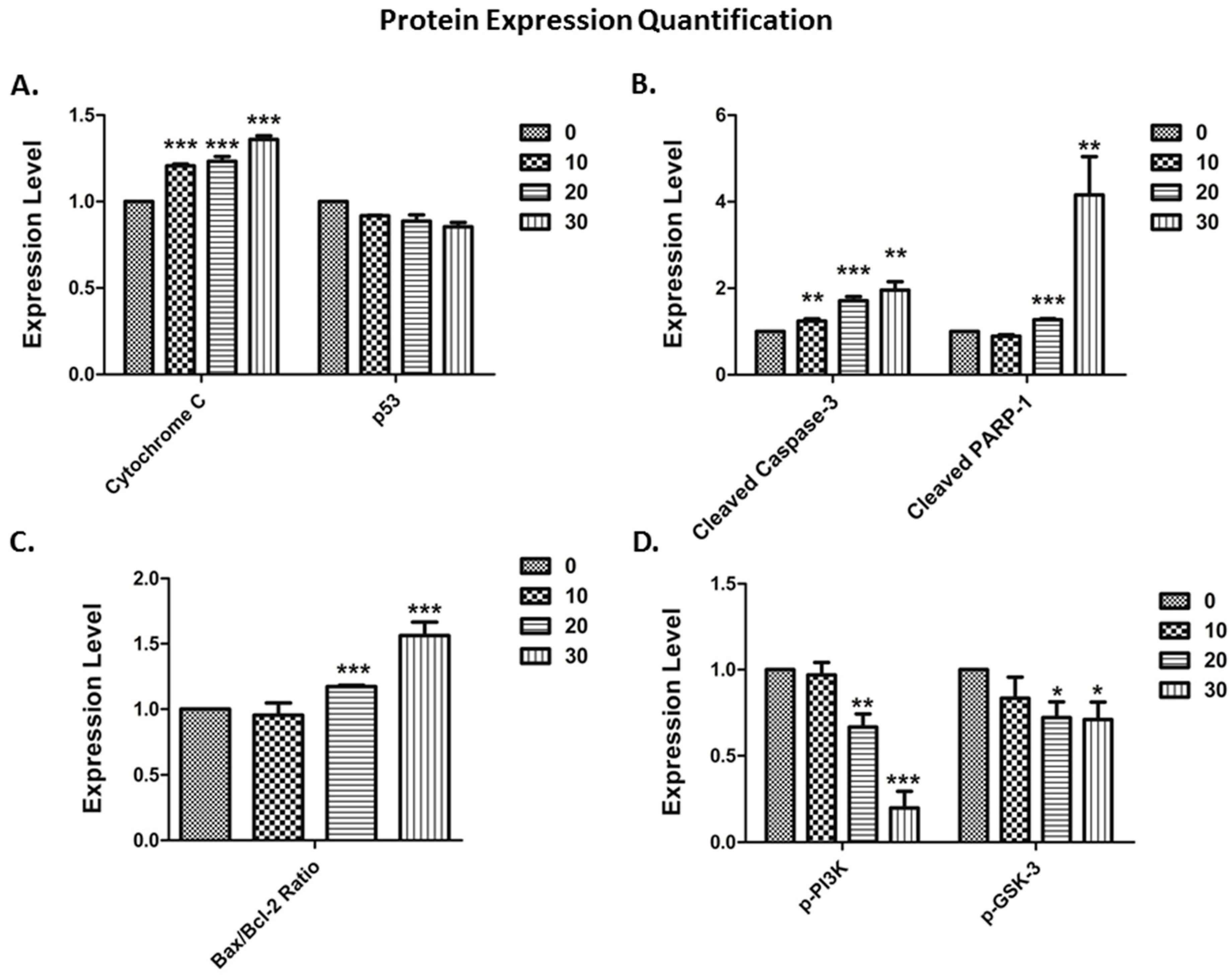 Biomolecules 10 00577 g008