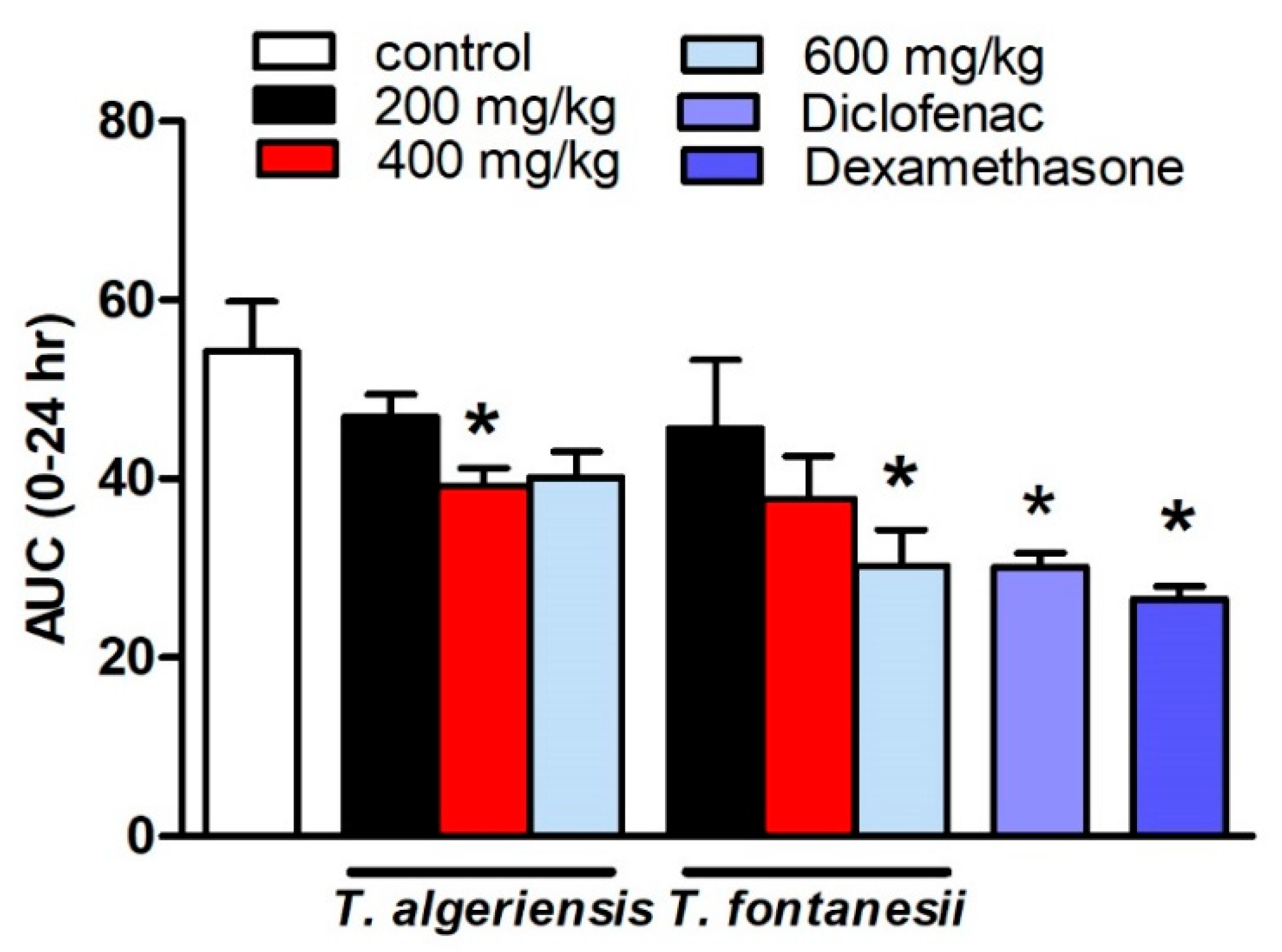 Biomolecules 10 00599 g003