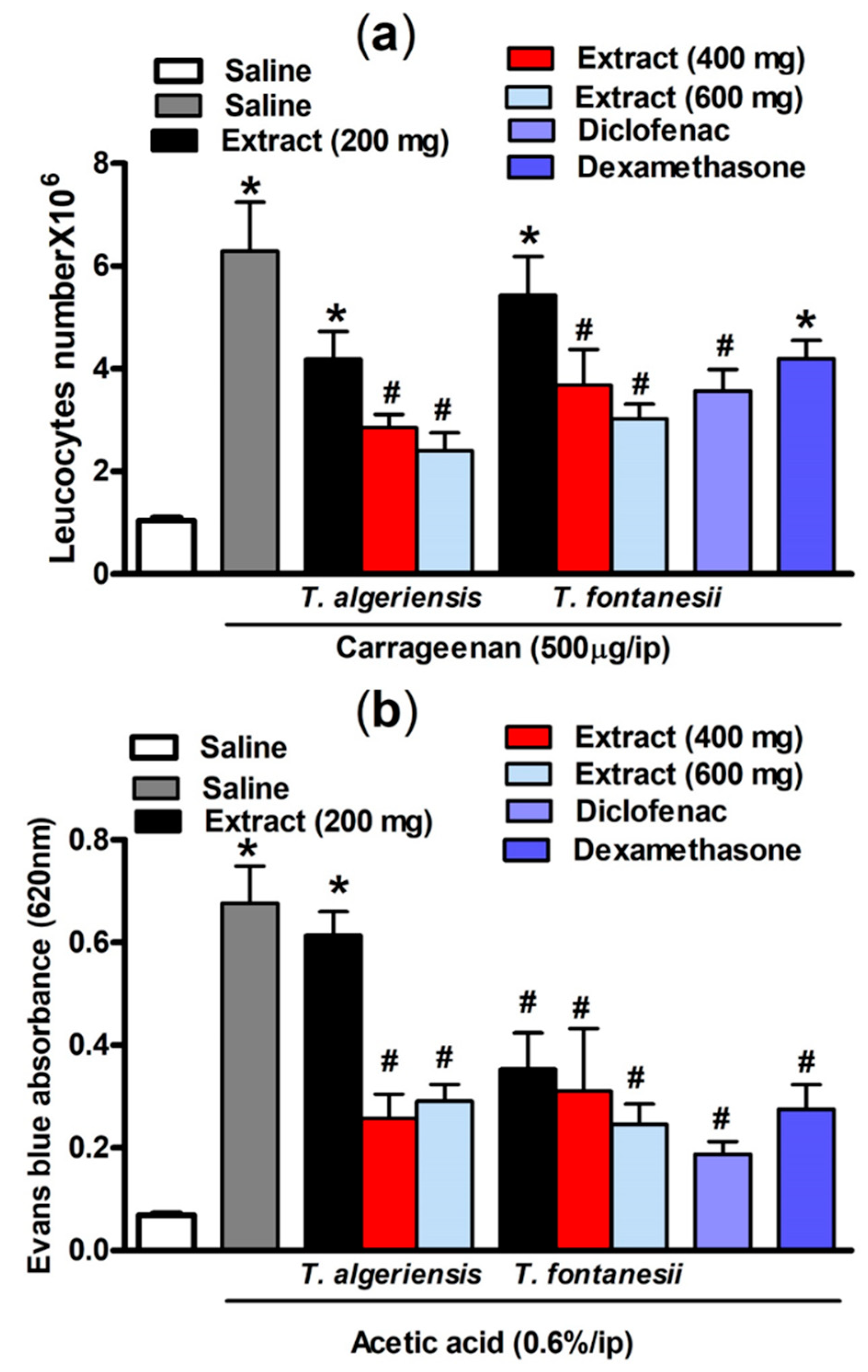 Biomolecules 10 00599 g004