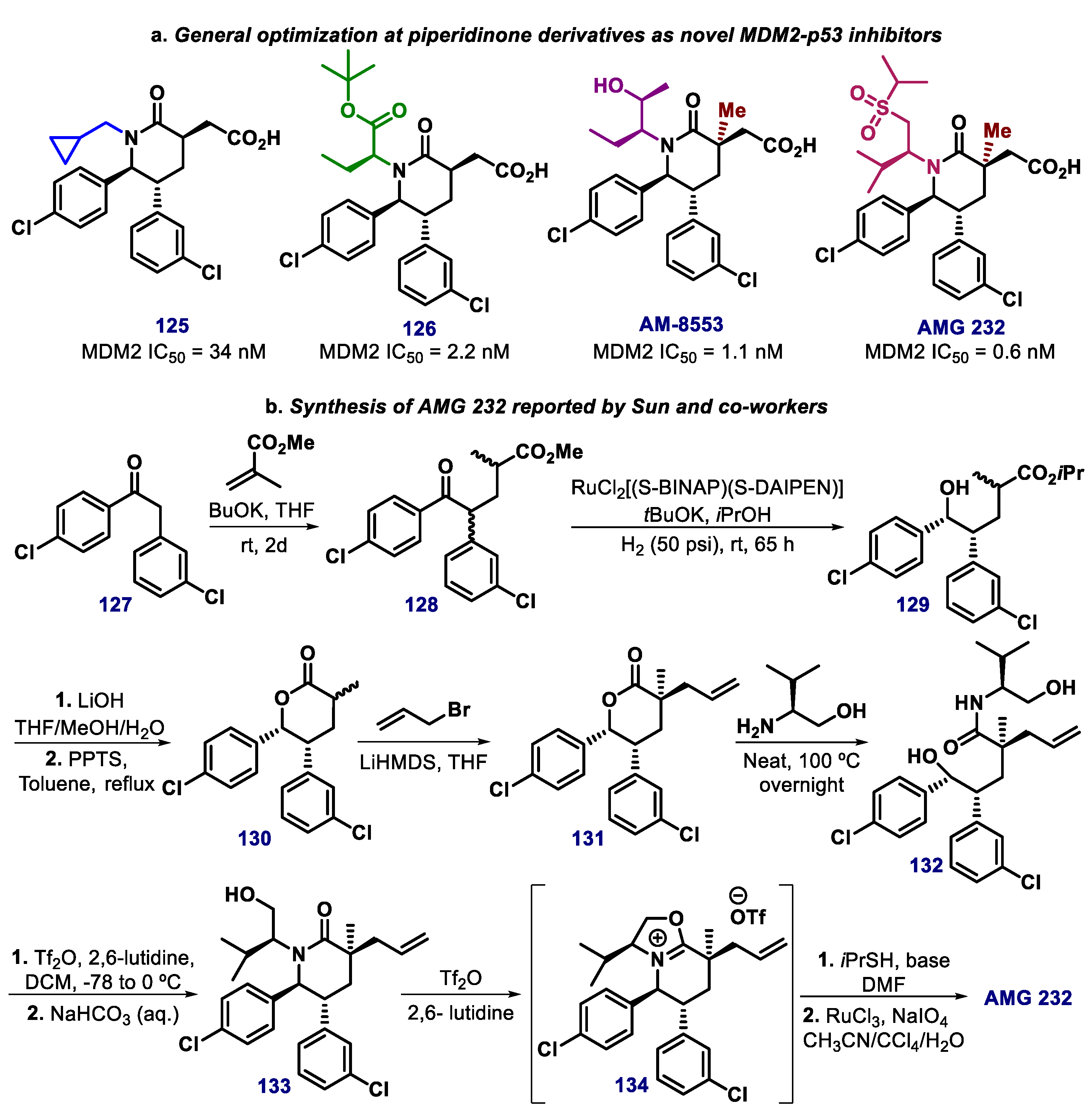 Biomolecules Free Full Text Recent Synthetic Approaches Towards Small Molecule Reactivators Of P53 Html