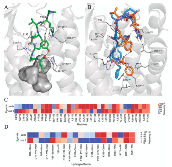 Biomolecules April 2020 Browse Articles