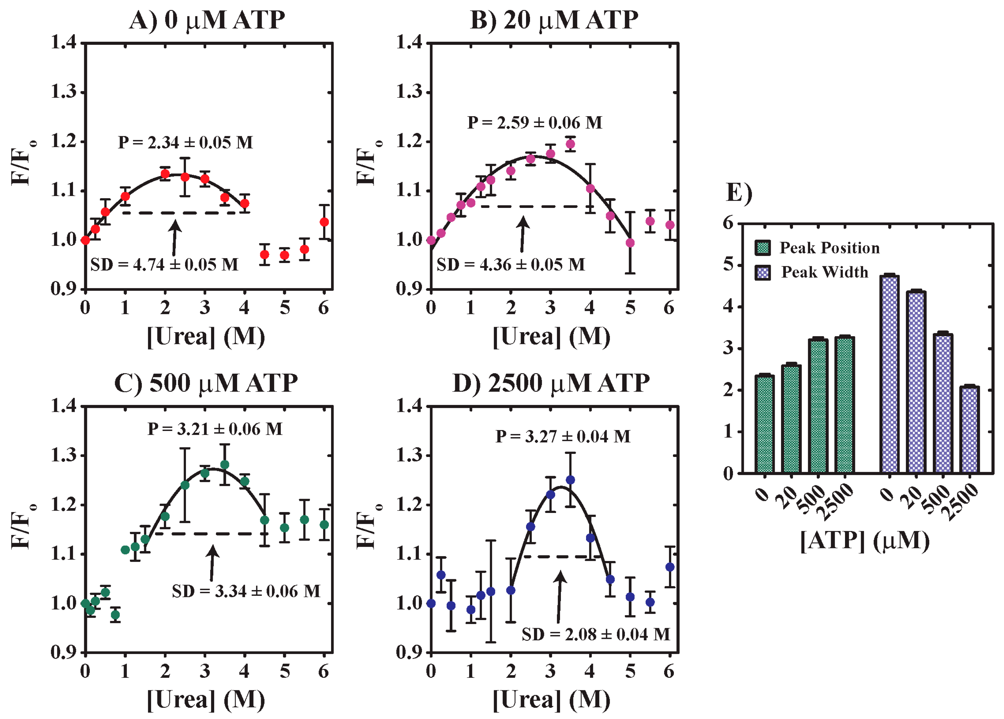 Biomolecules 10 00656 g003 Biomolecules 10 00656 g003