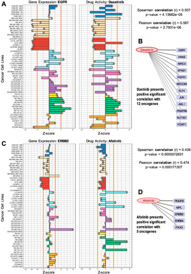 Is Target-Based Drug Discovery Efficient? Discovery and “Off-Target”  Mechanisms of All Drugs