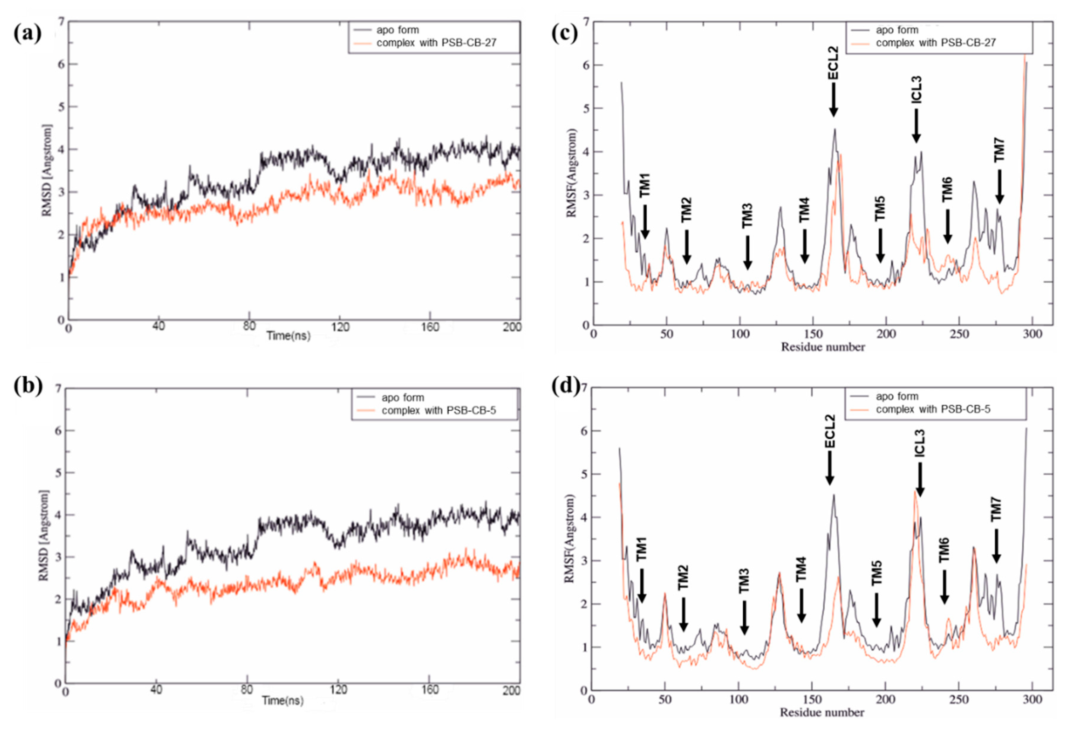 Biomolecules 10 00686 g004 Biomolecules 10 00686 g004