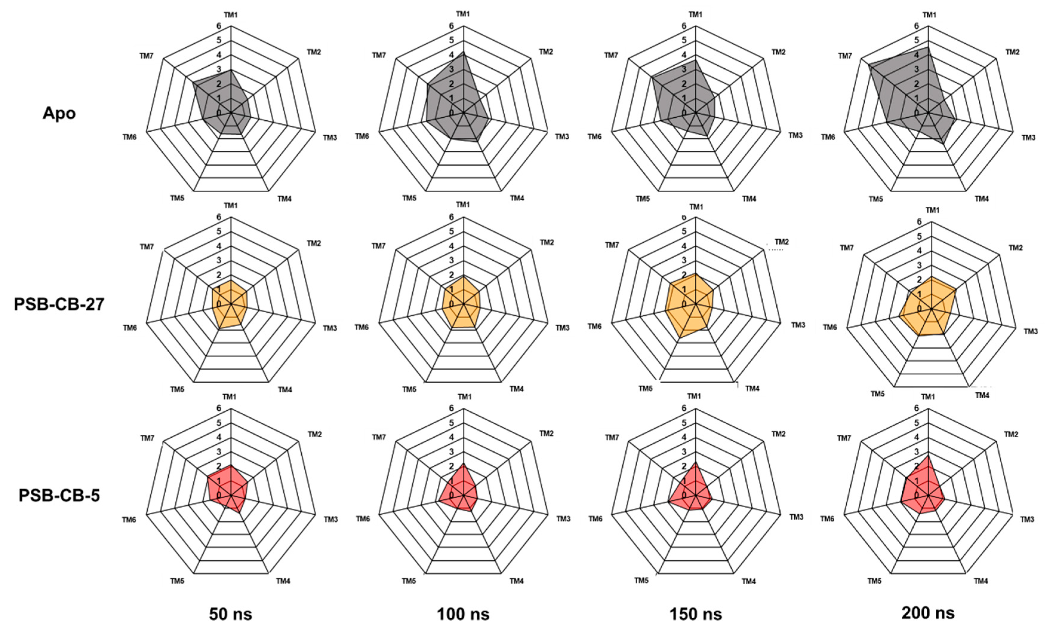 Biomolecules 10 00686 g005 Biomolecules 10 00686 g005