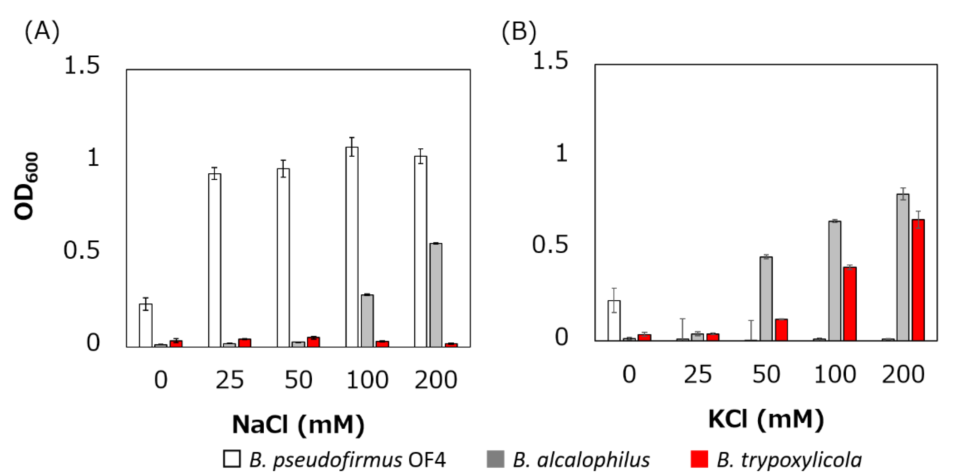 Biomolecules 10 00691 g002