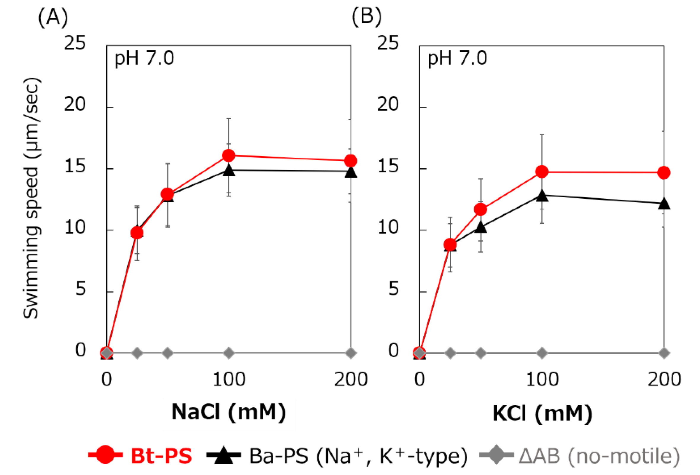 Biomolecules 10 00691 g006