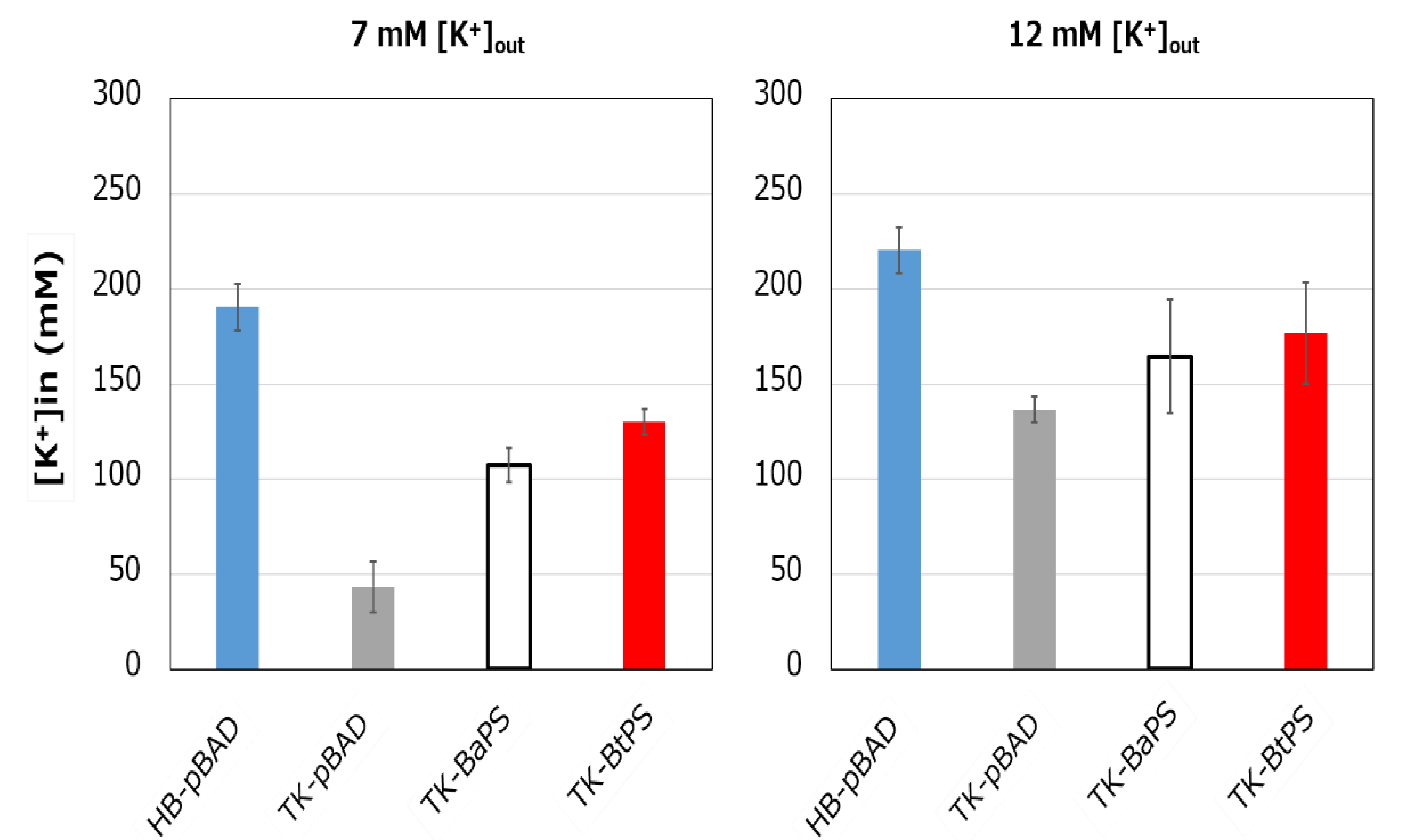 Biomolecules 10 00691 g008