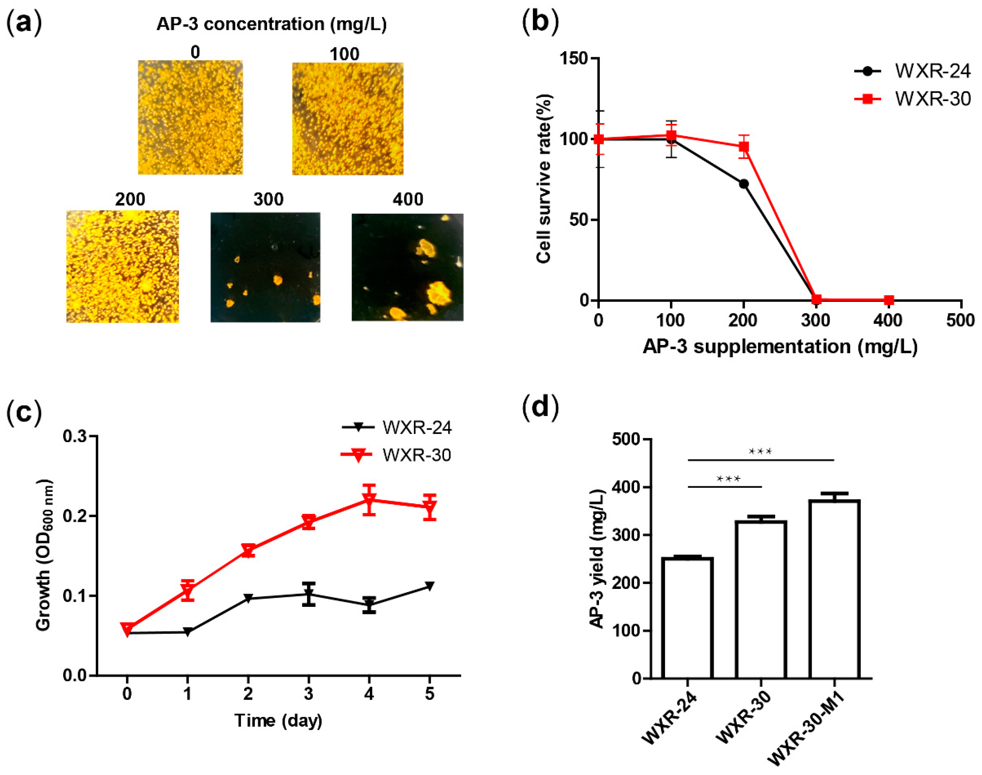 Biomolecules 10 00699 g005 Biomolecules 10 00699 g005