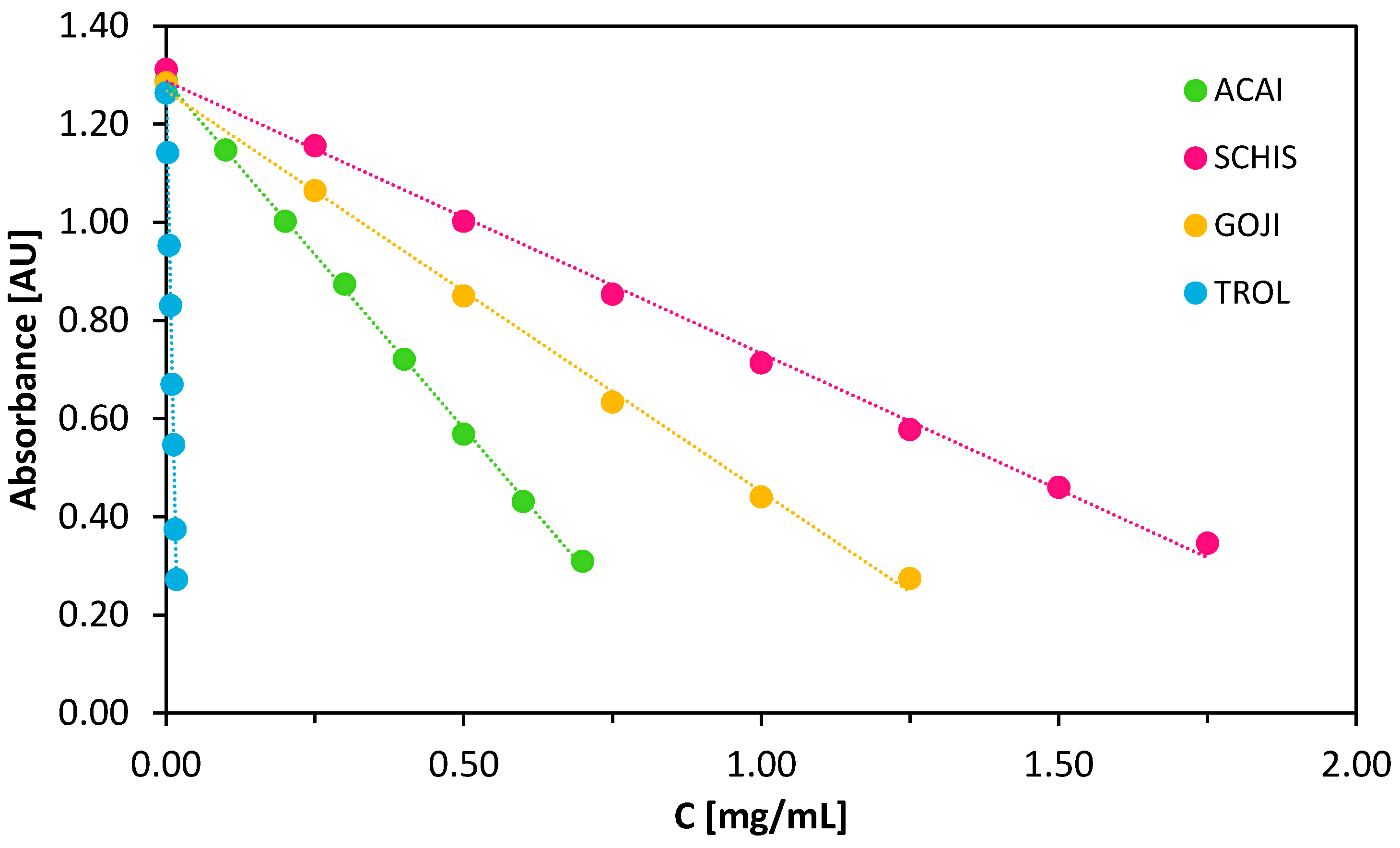 Biomolecules 10 00723 g002 Biomolecules 10 00723 g002