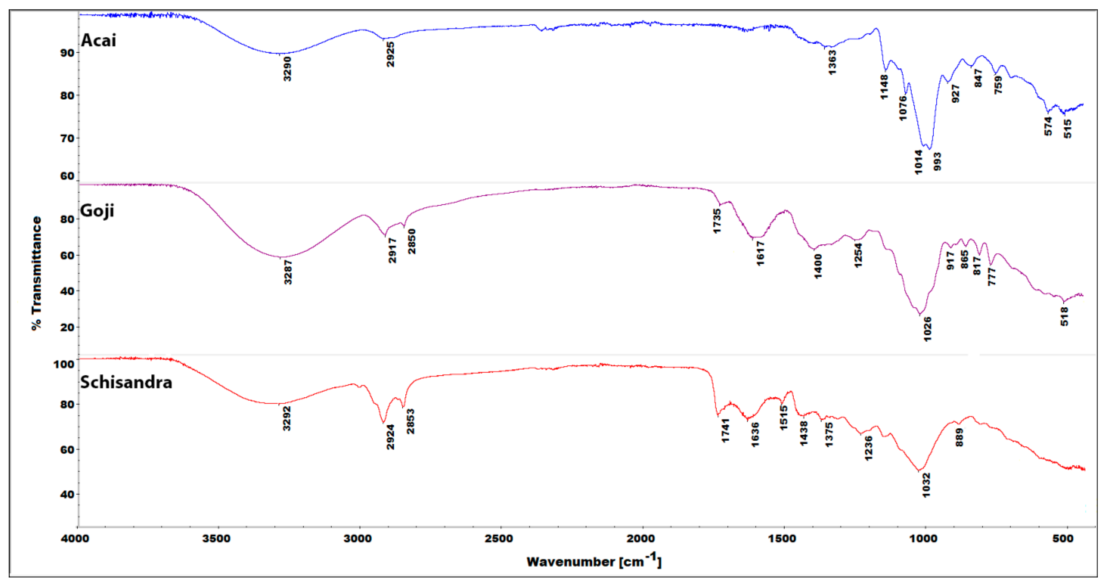 Biomolecules 10 00723 g006 Biomolecules 10 00723 g006