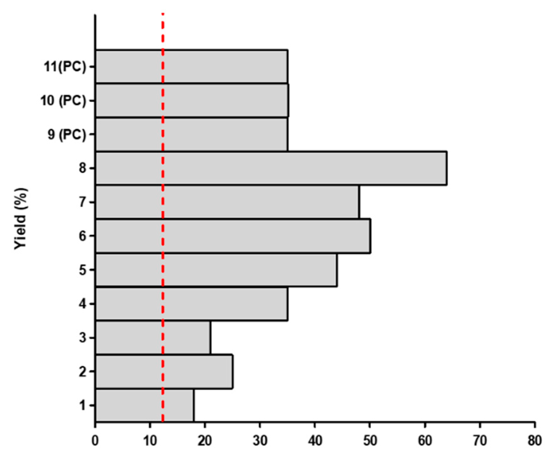 Biomolecules 10 00726 g002 Biomolecules 10 00726 g002