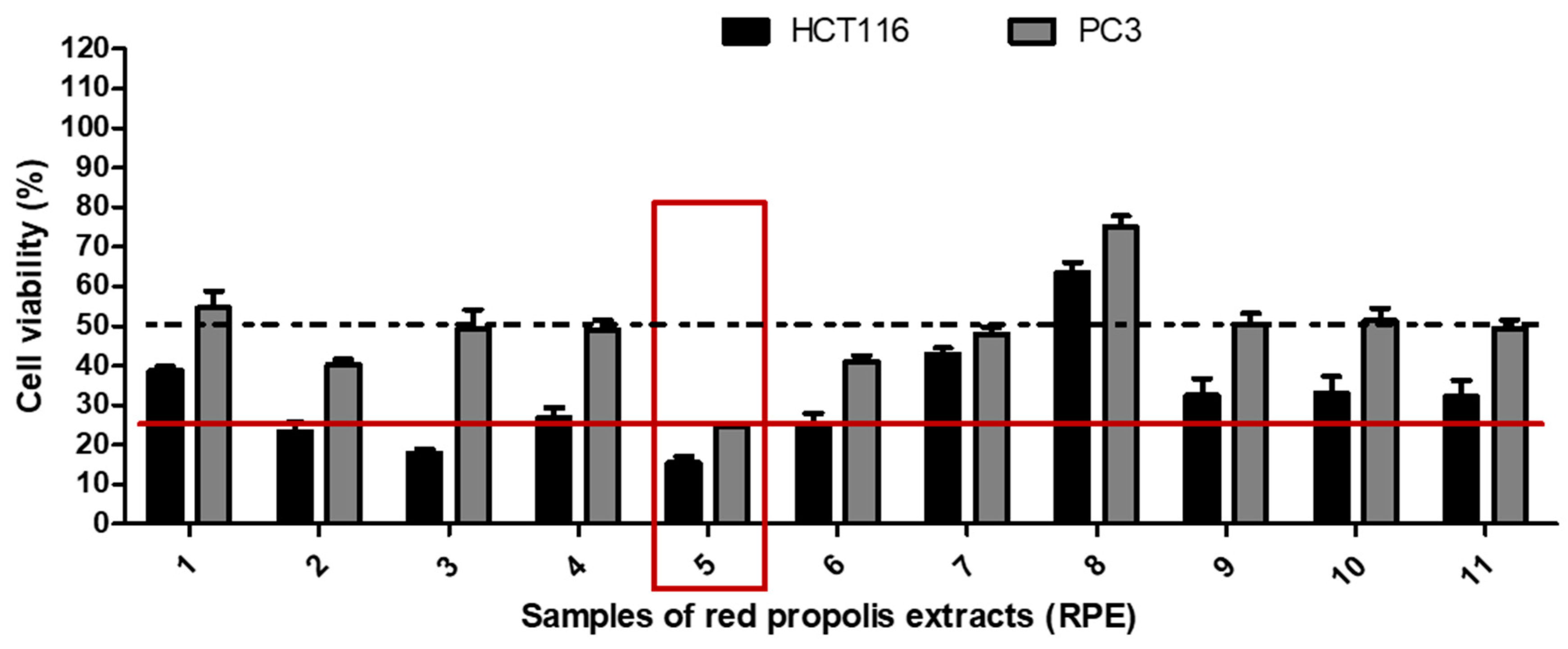 Biomolecules 10 00726 g003 Biomolecules 10 00726 g003