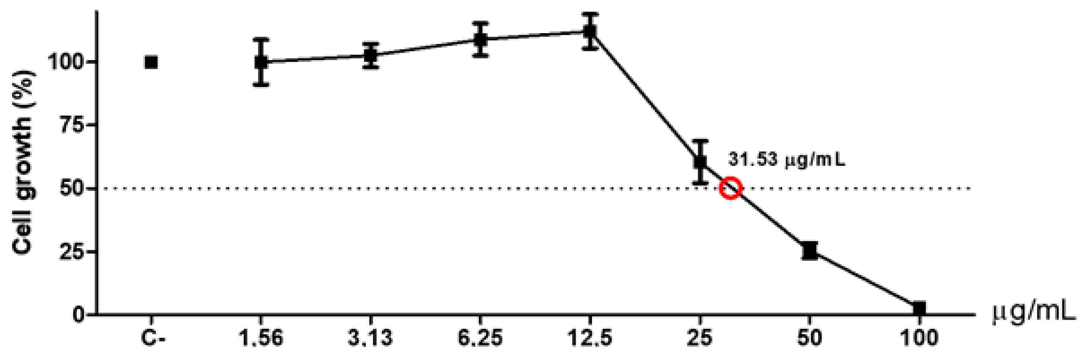 Biomolecules 10 00726 g004 Biomolecules 10 00726 g004